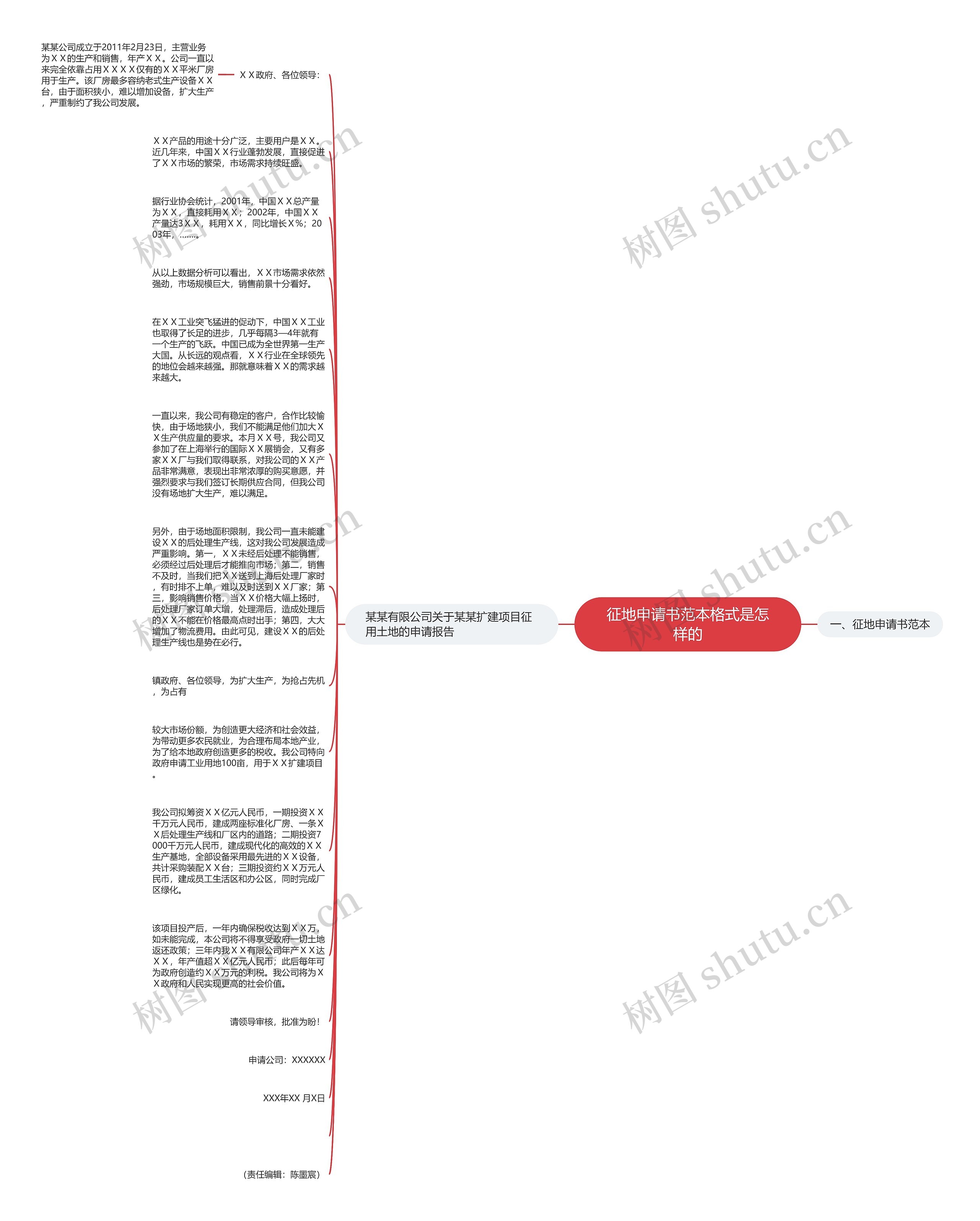 征地申请书范本格式是怎样的思维导图