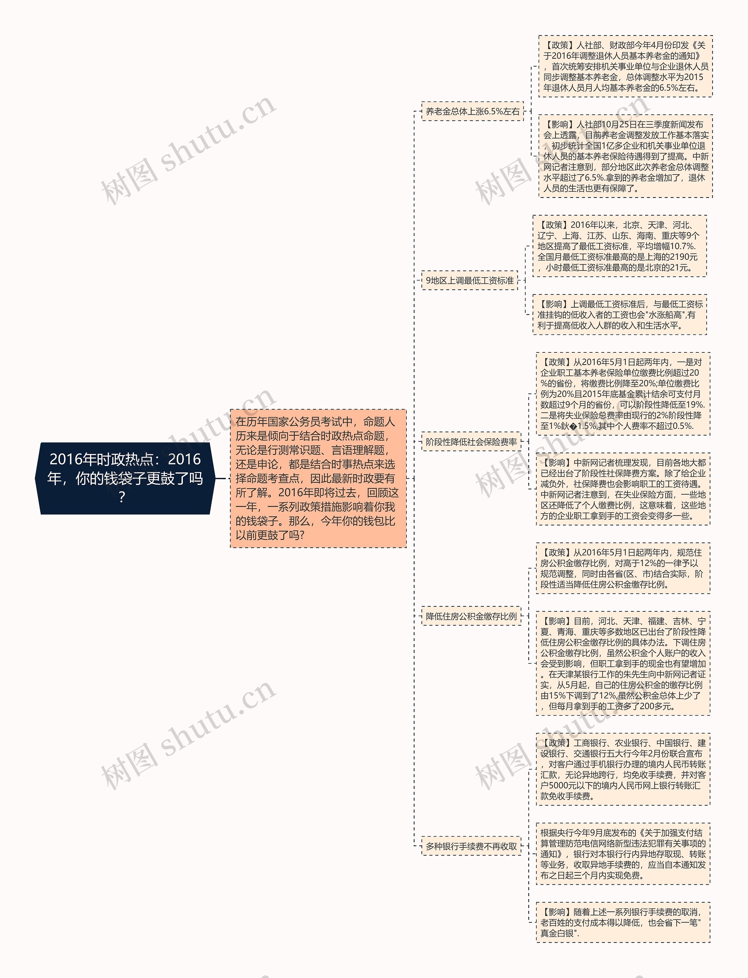 2016年时政热点：2016年，你的钱袋子更鼓了吗？