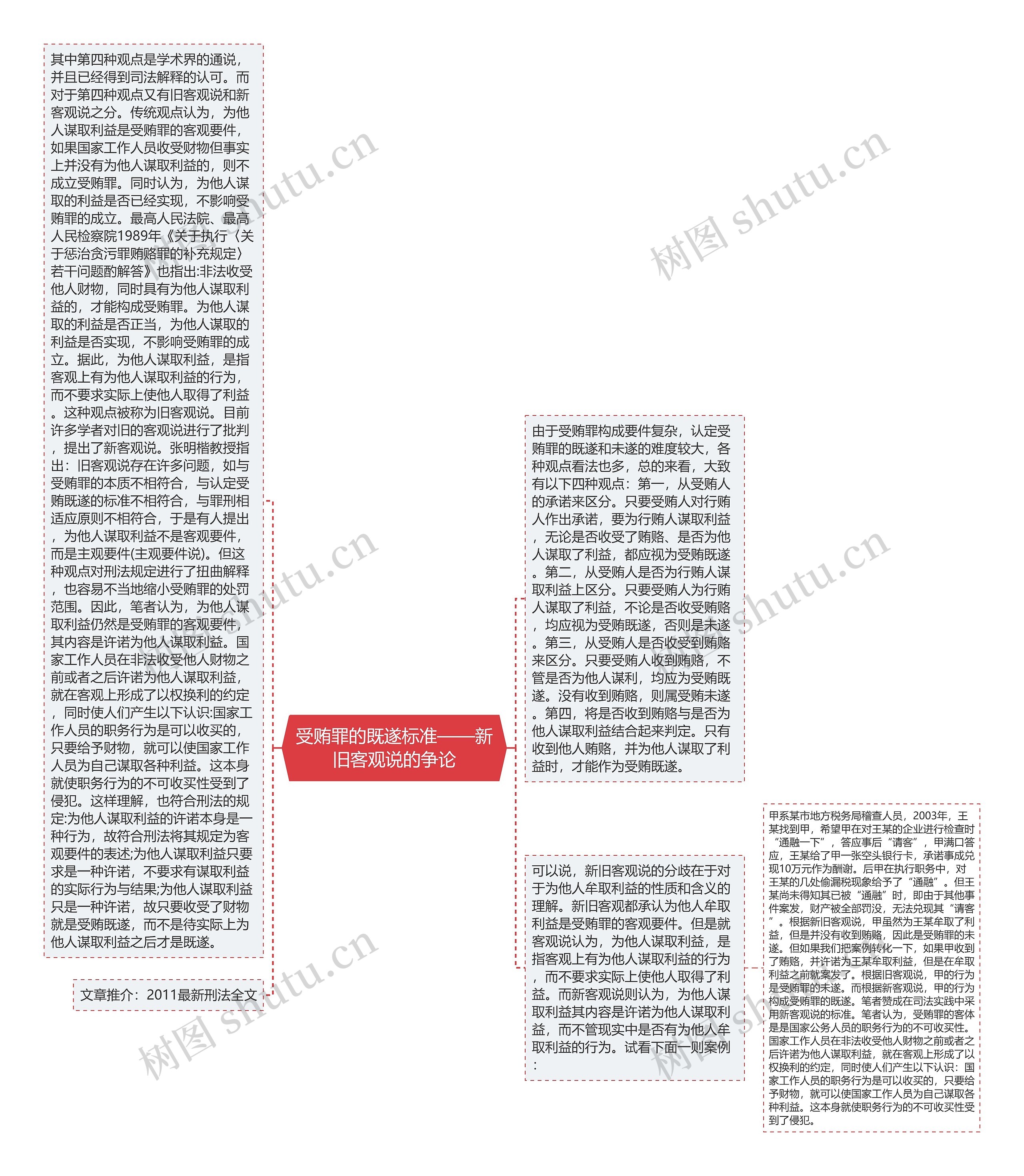 受贿罪的既遂标准——新旧客观说的争论 受贿罪的既遂标准——新旧客观说的争论