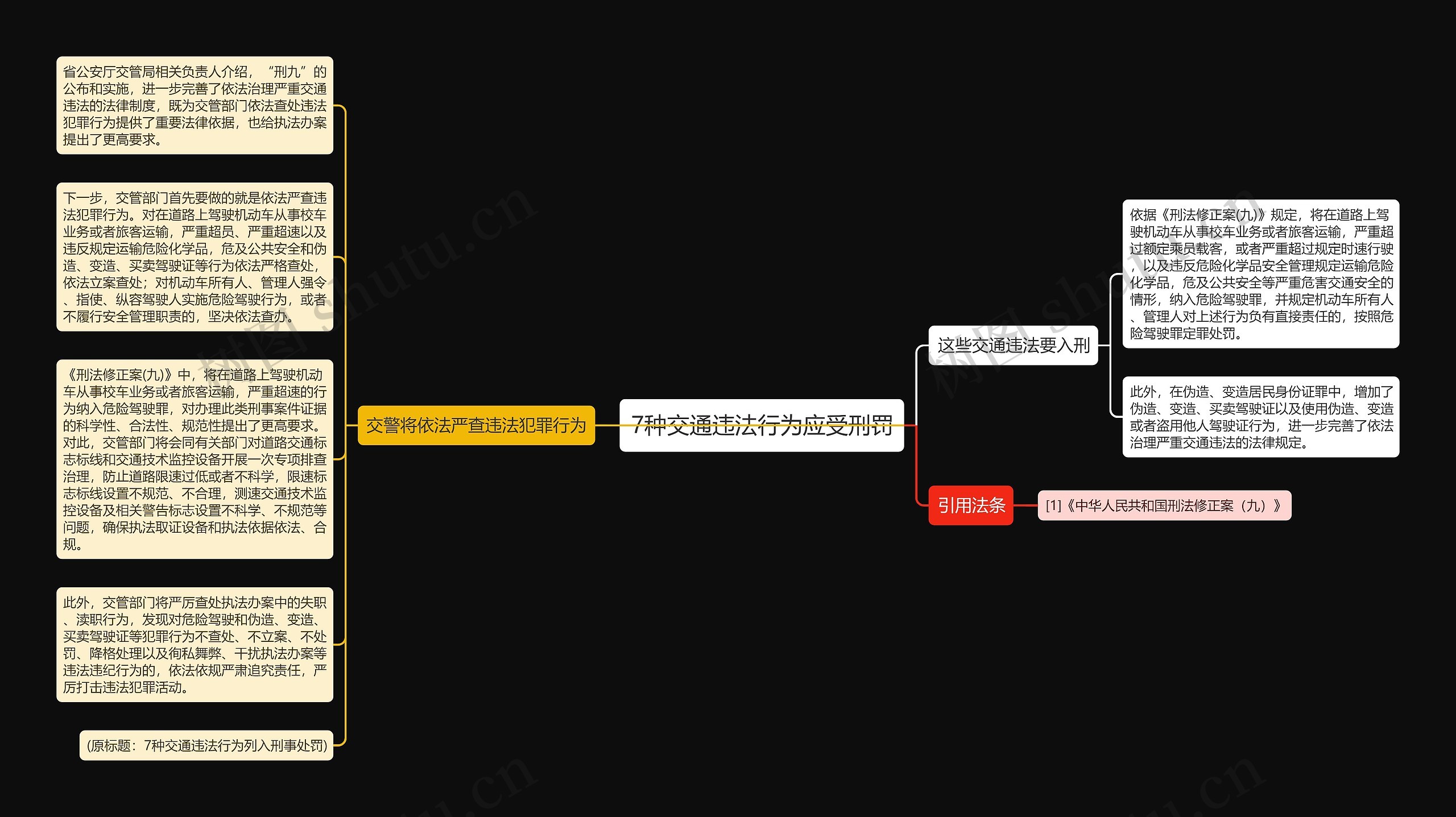 7种交通违法行为应受刑罚思维导图