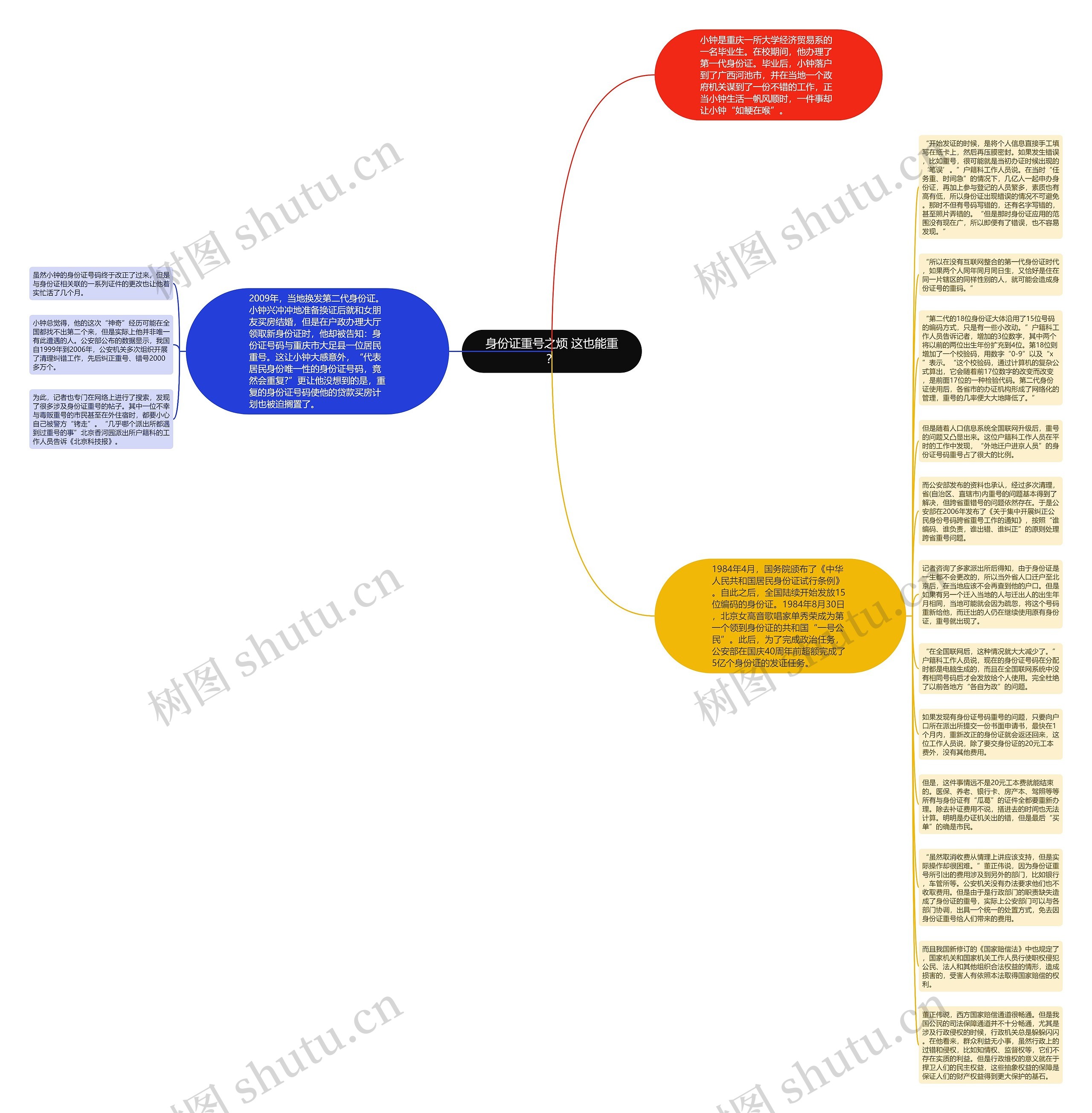 身份证重号之烦 这也能重？思维导图