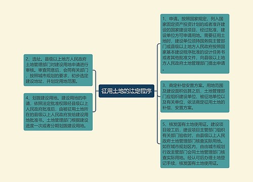 征用土地的法定程序