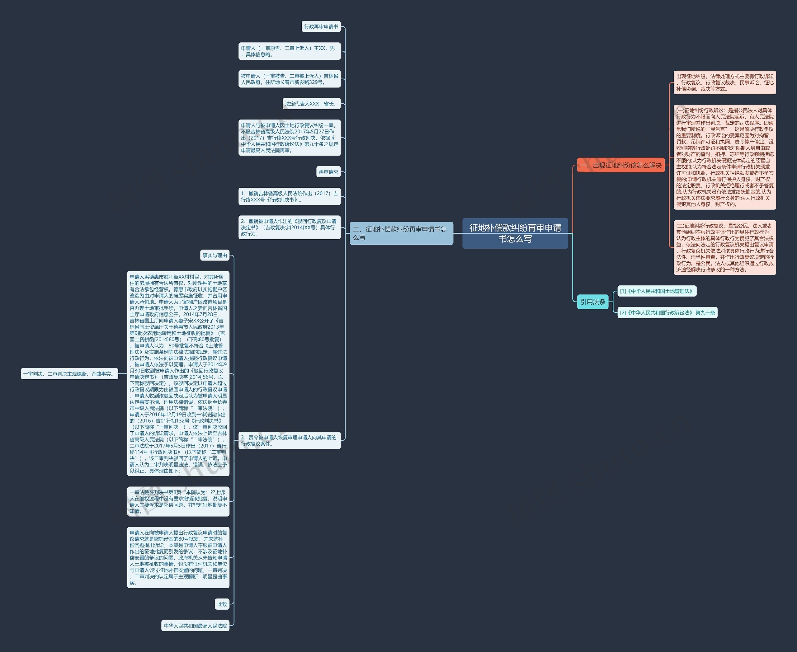 征地补偿款纠纷再审申请书怎么写思维导图