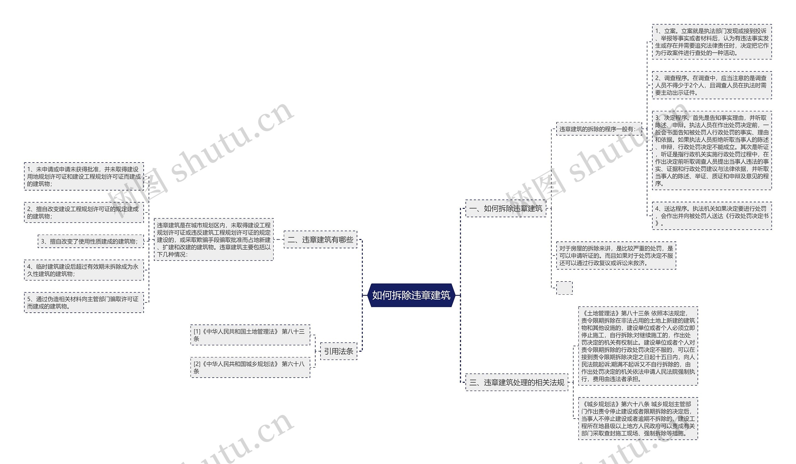 如何拆除违章建筑思维导图