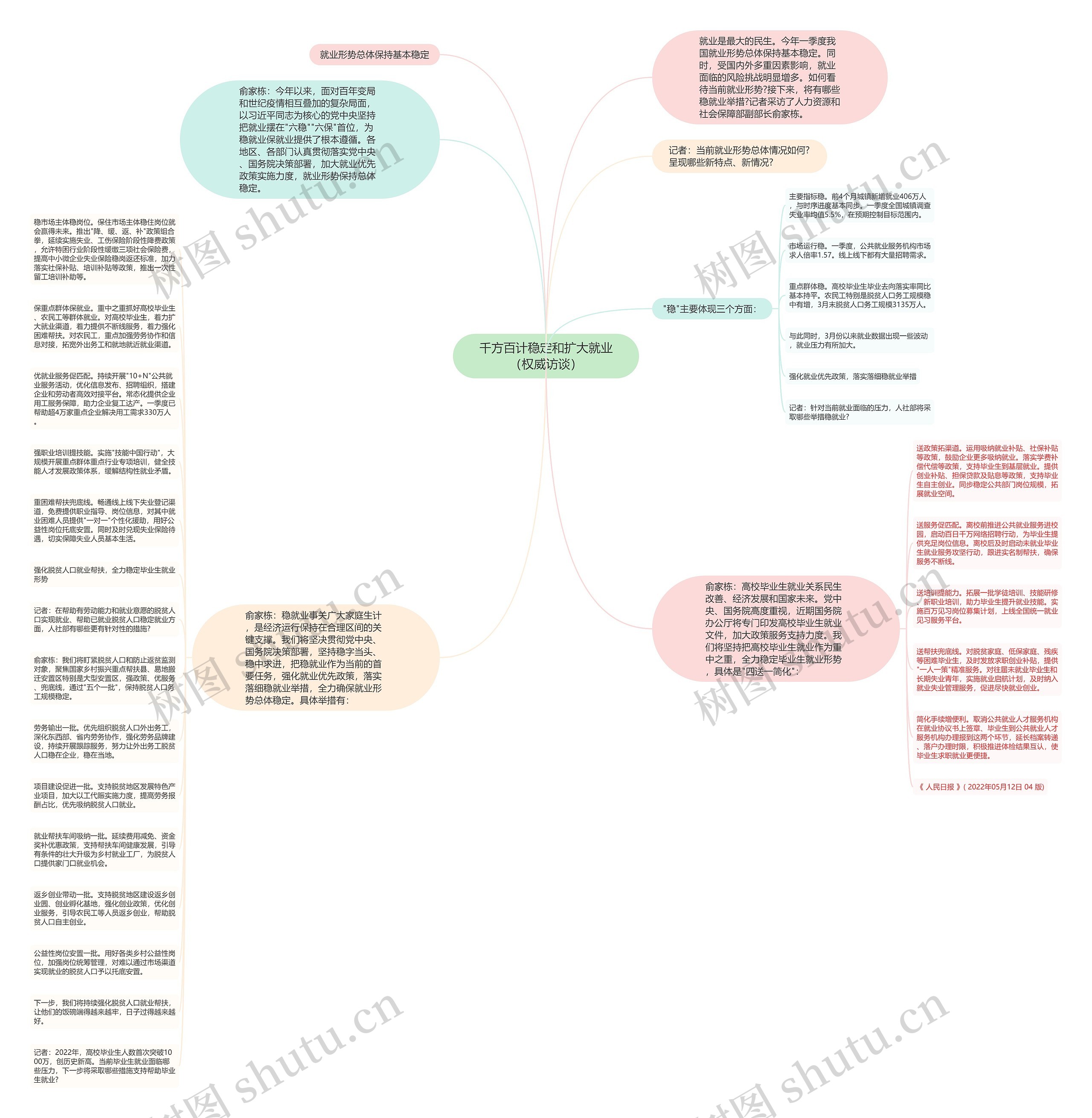千方百计稳定和扩大就业（权威访谈）思维导图