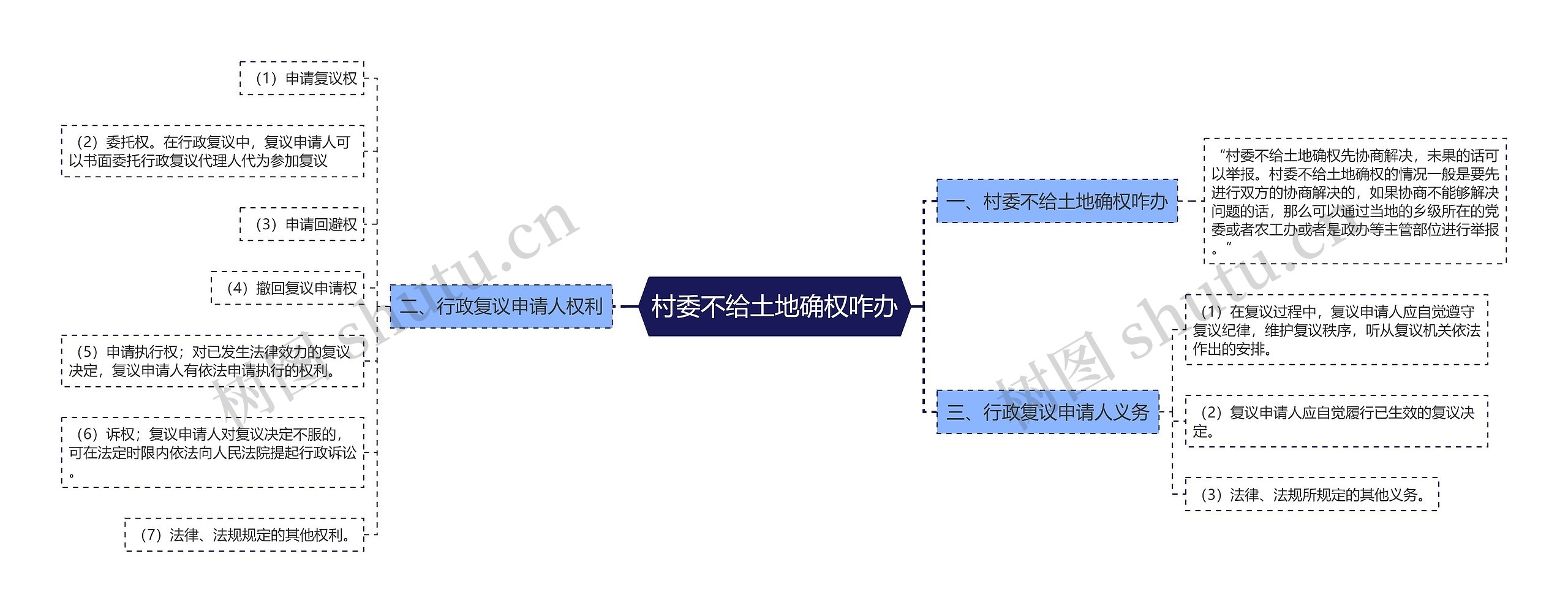 村委不给土地确权咋办