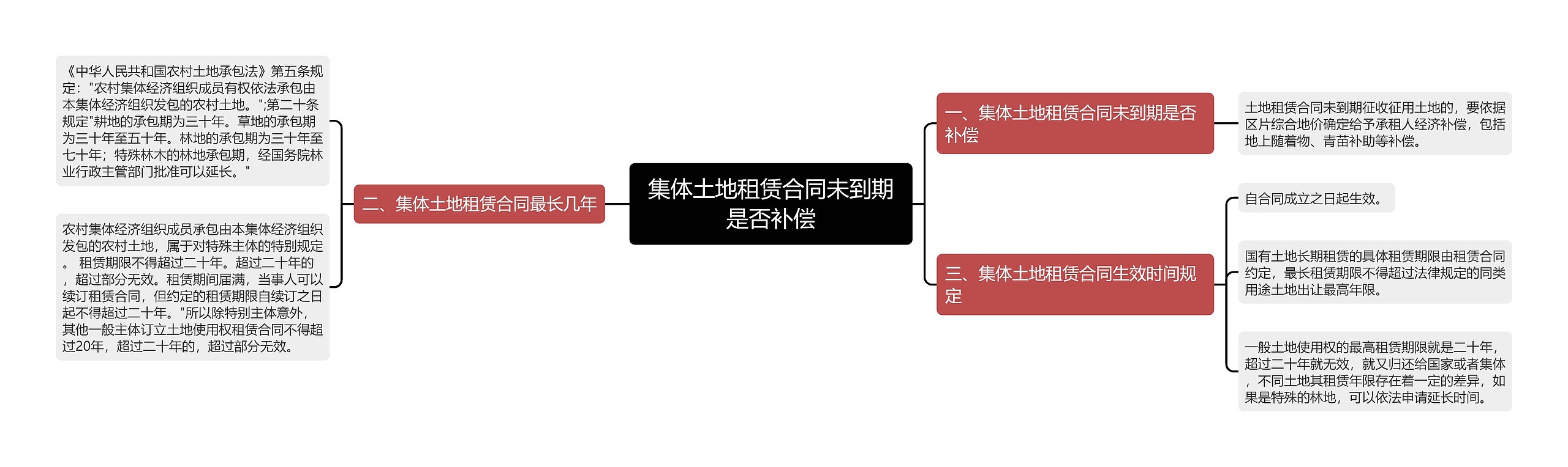 集体土地租赁合同未到期是否补偿