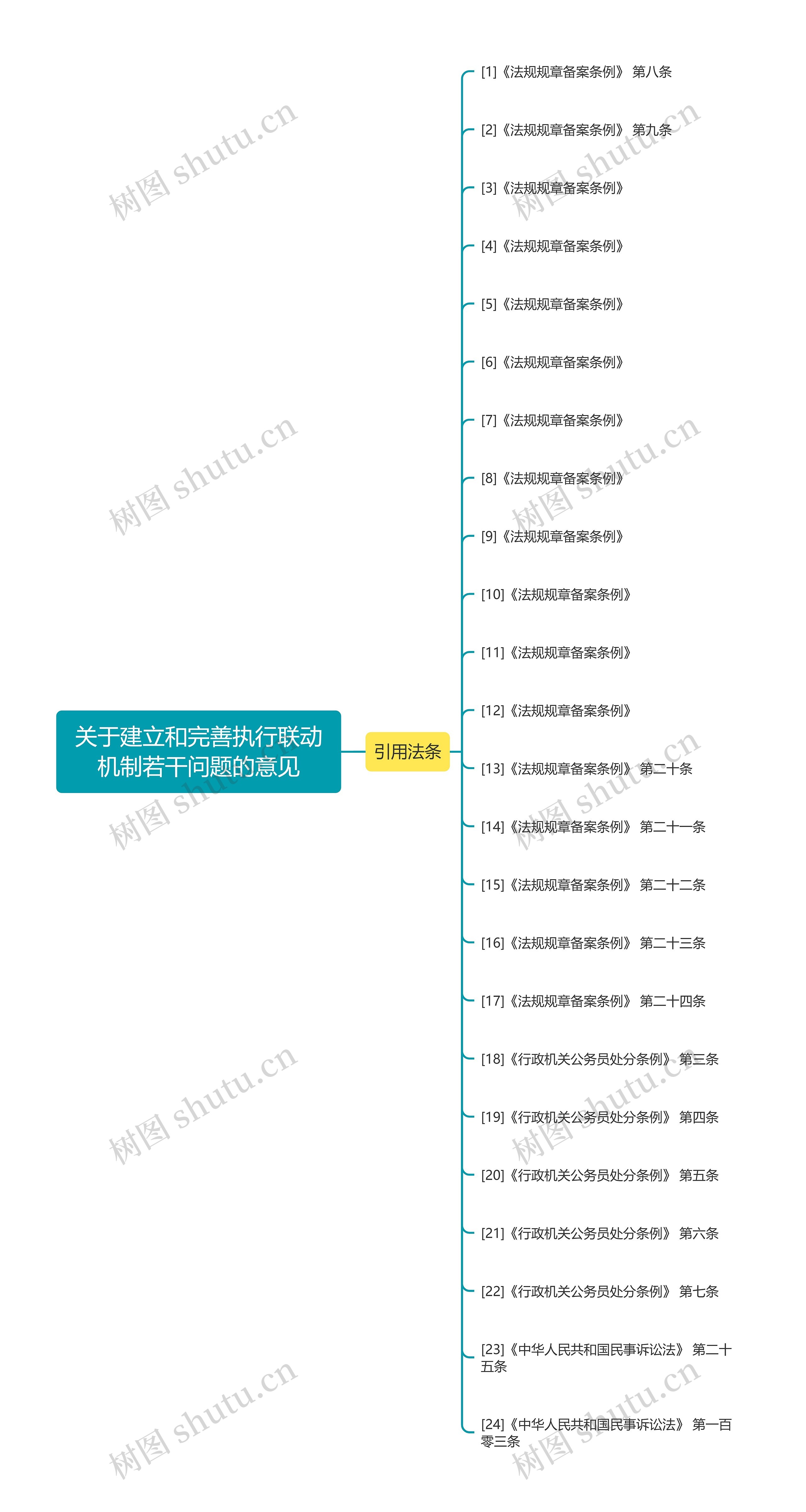 关于建立和完善执行联动机制若干问题的意见