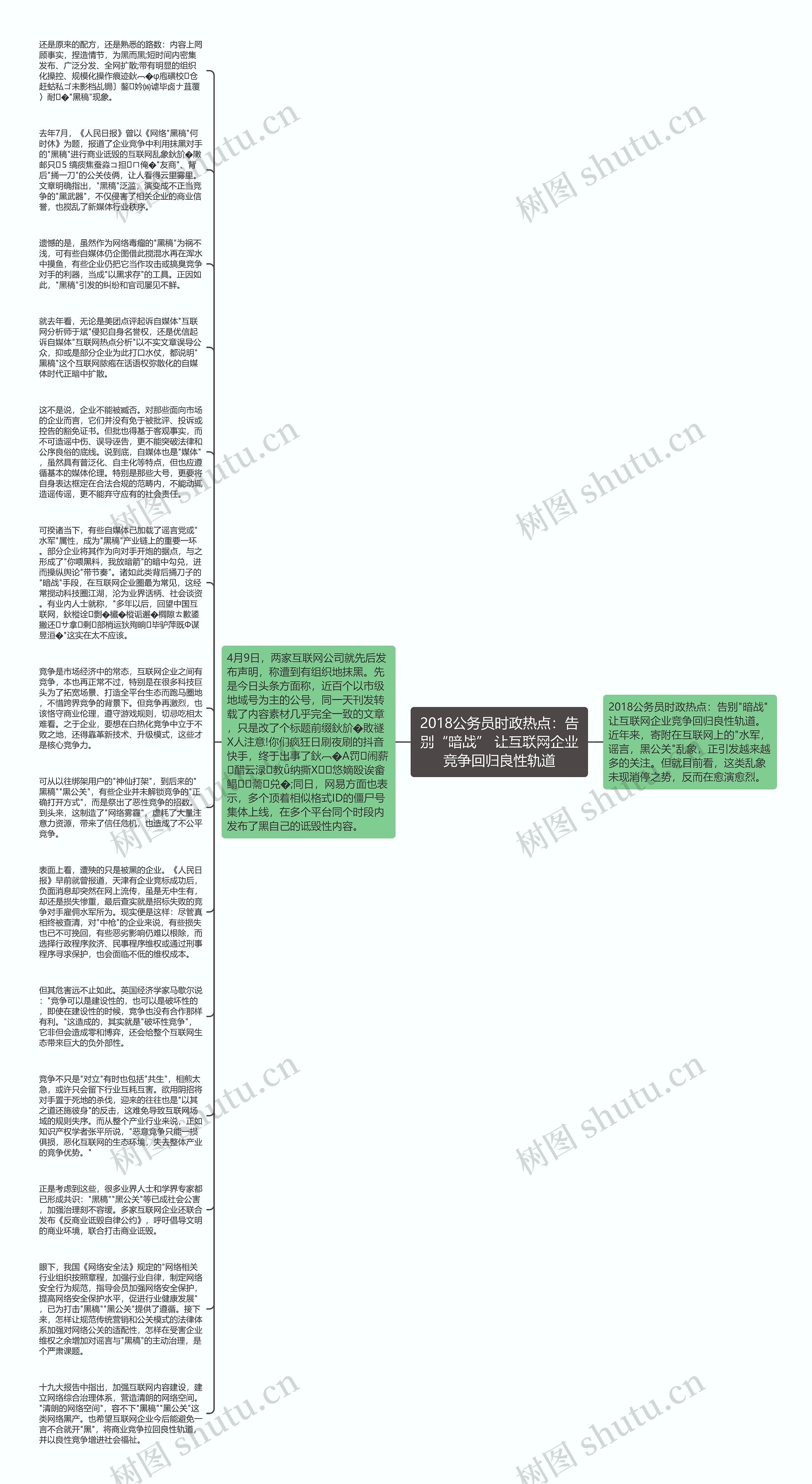 2018公务员时政热点：告别“暗战” 让互联网企业竞争回归良性轨道思维导图