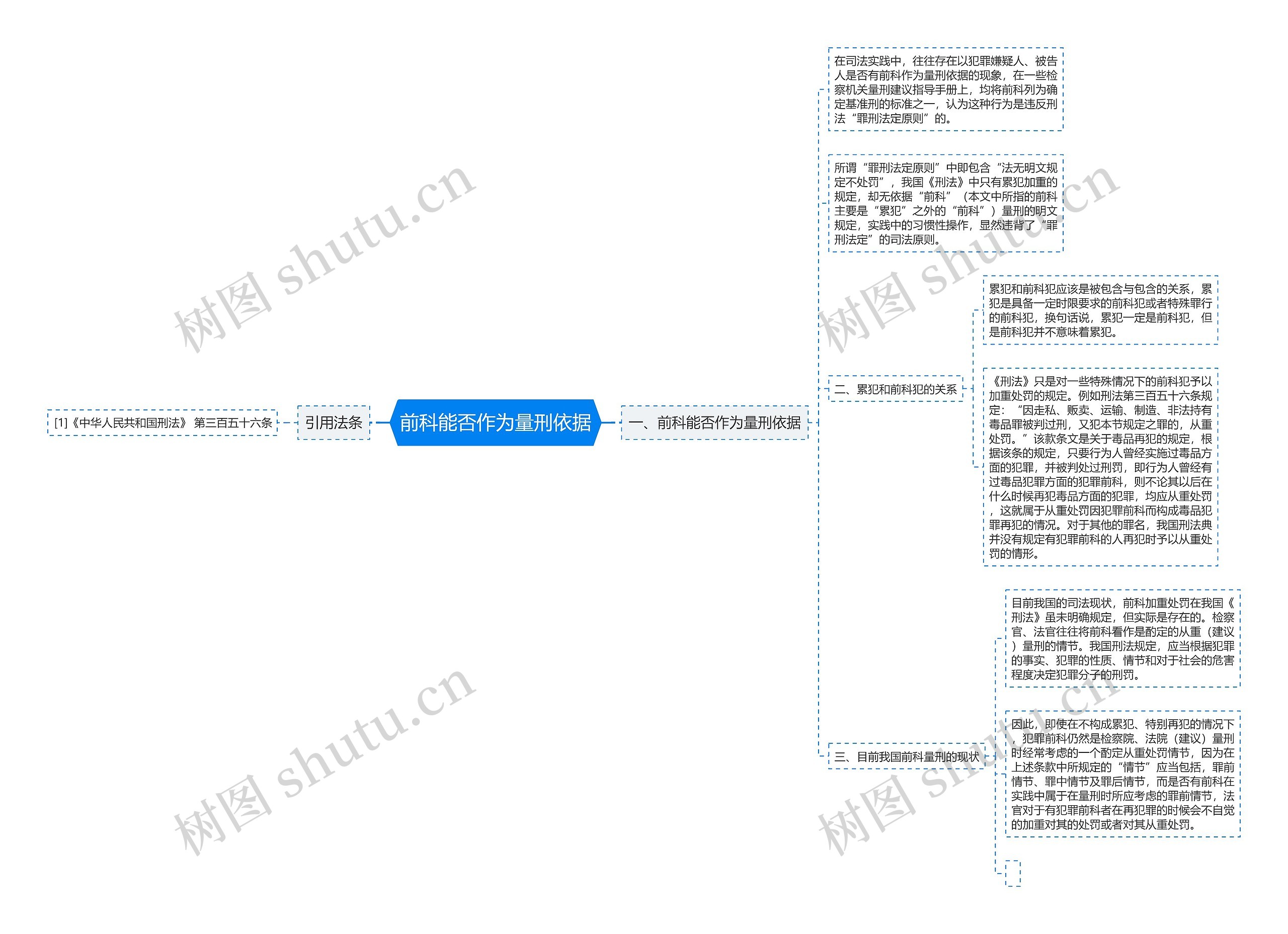 前科能否作为量刑依据思维导图