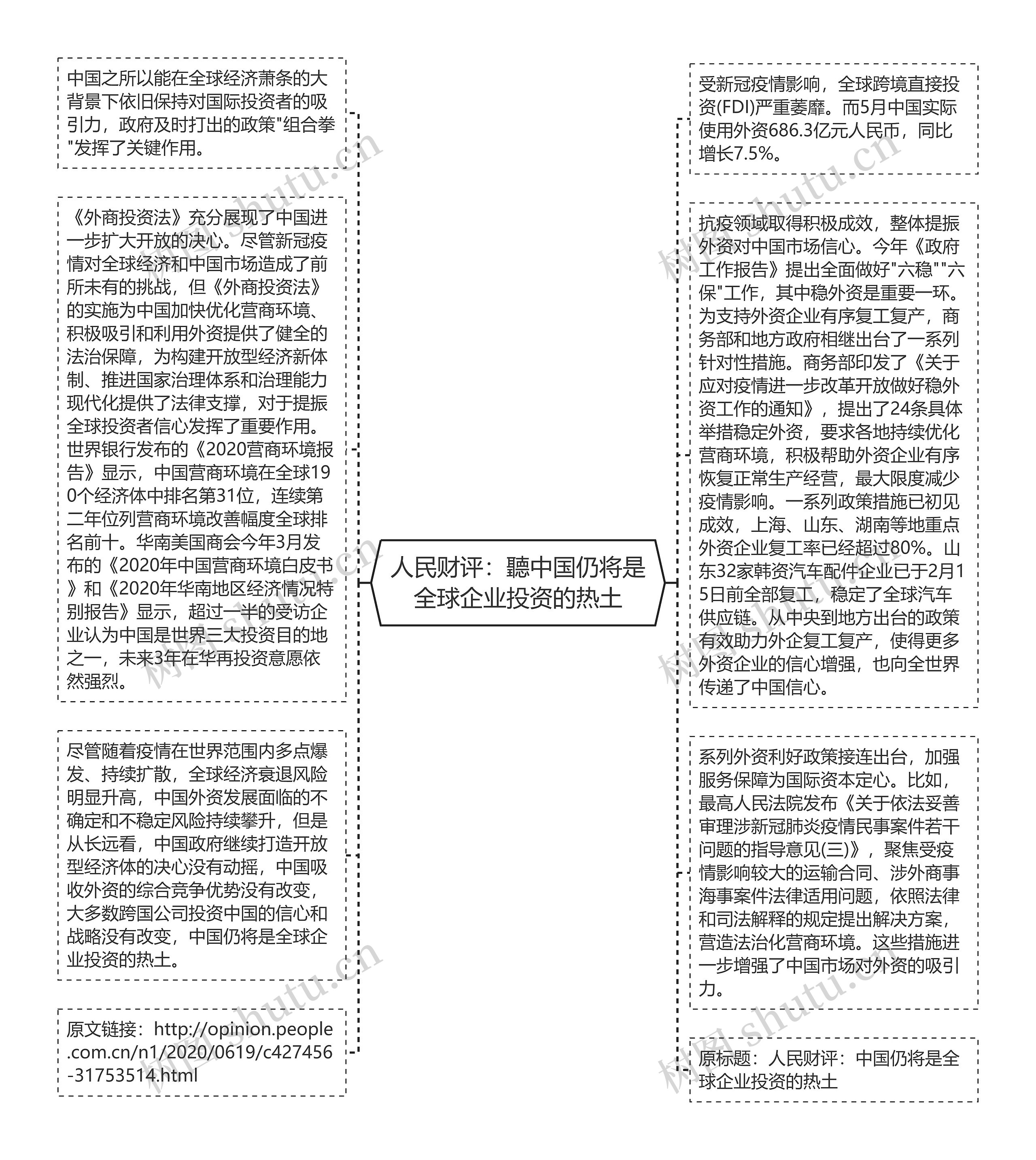 人民财评：聽中国仍将是全球企业投资的热土思维导图