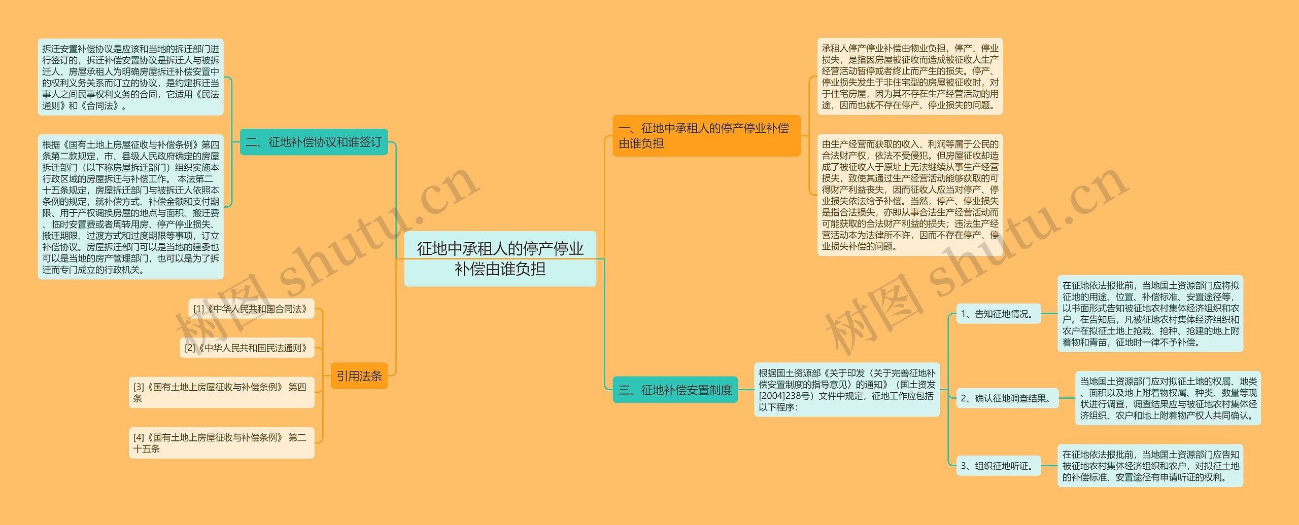 征地中承租人的停产停业补偿由谁负担