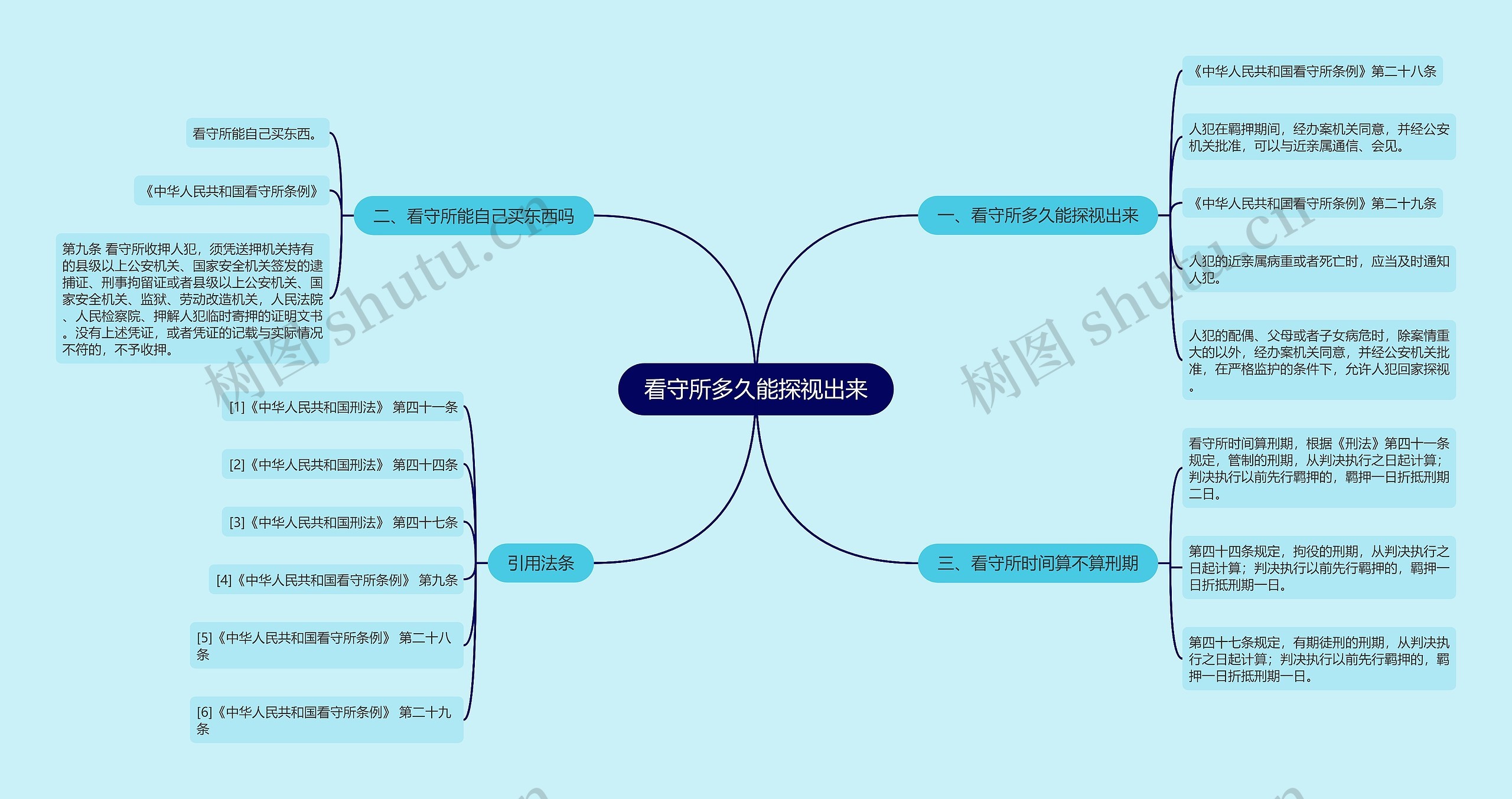 看守所多久能探视出来