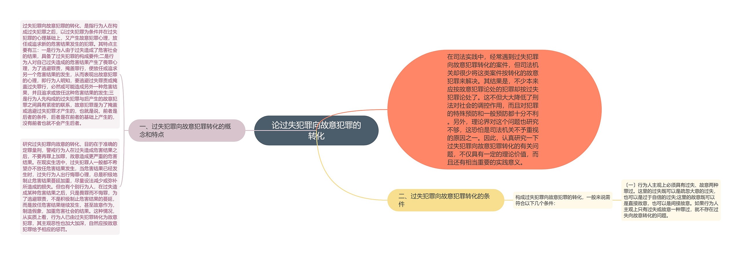 论过失犯罪向故意犯罪的转化思维导图