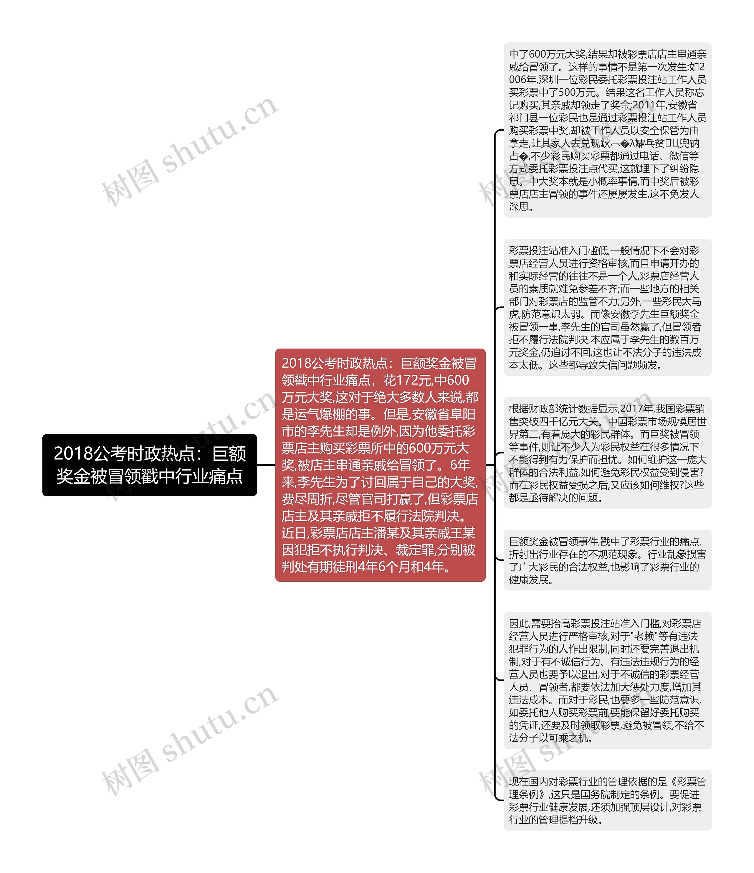 2018公考时政热点：巨额奖金被冒领戳中行业痛点