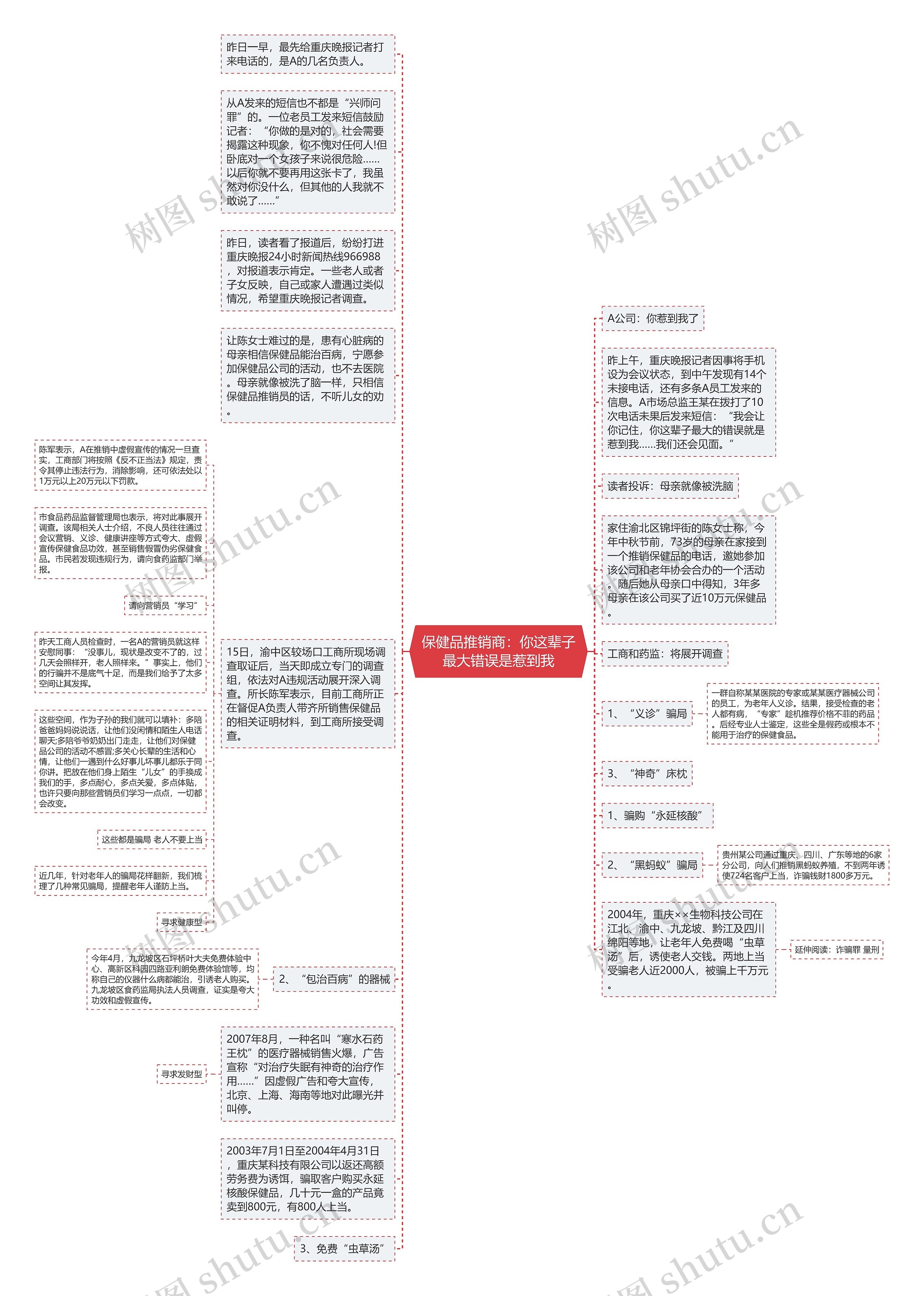 保健品推销商：你这辈子最大错误是惹到我思维导图