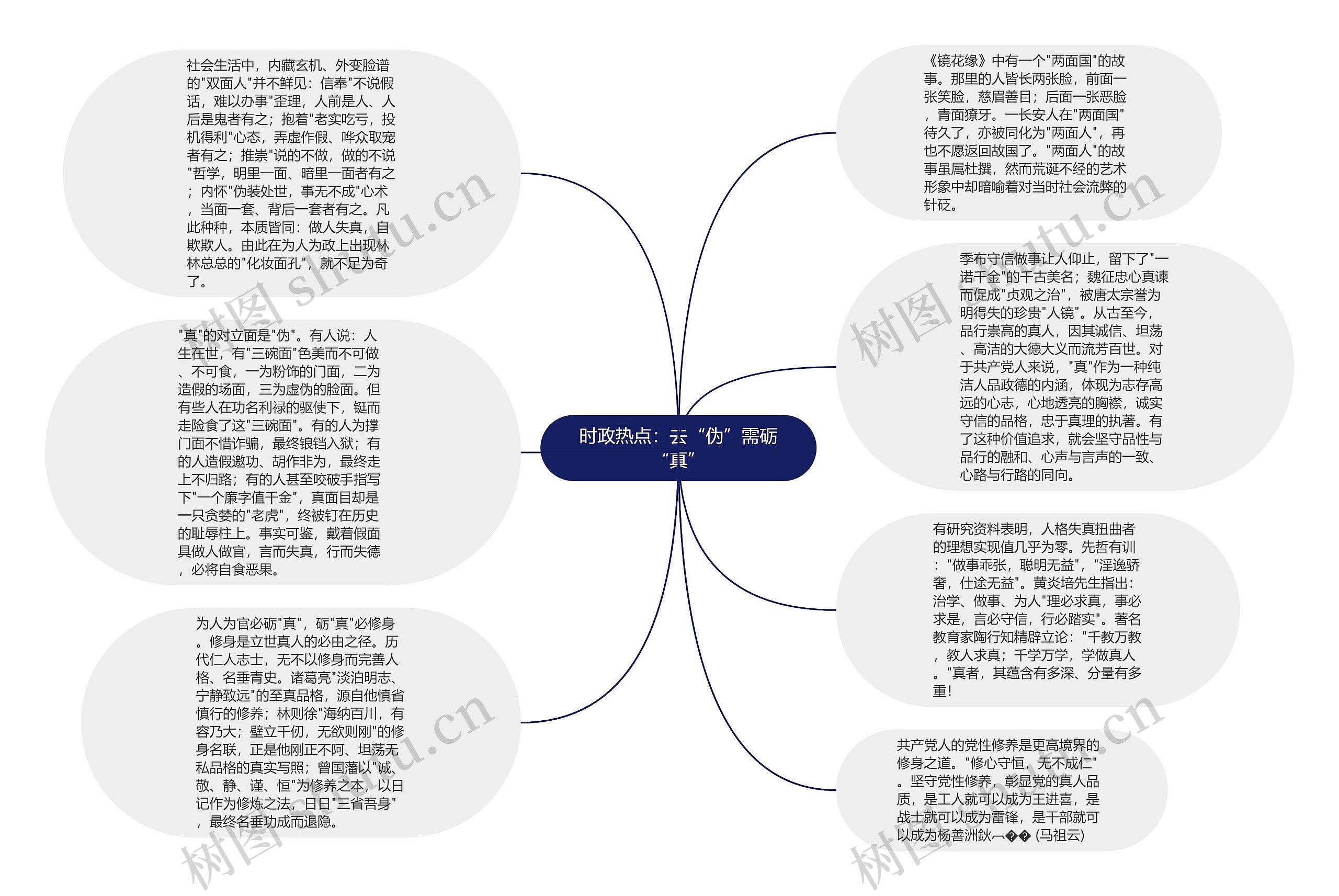 时政热点：去“伪”需砺“真”思维导图