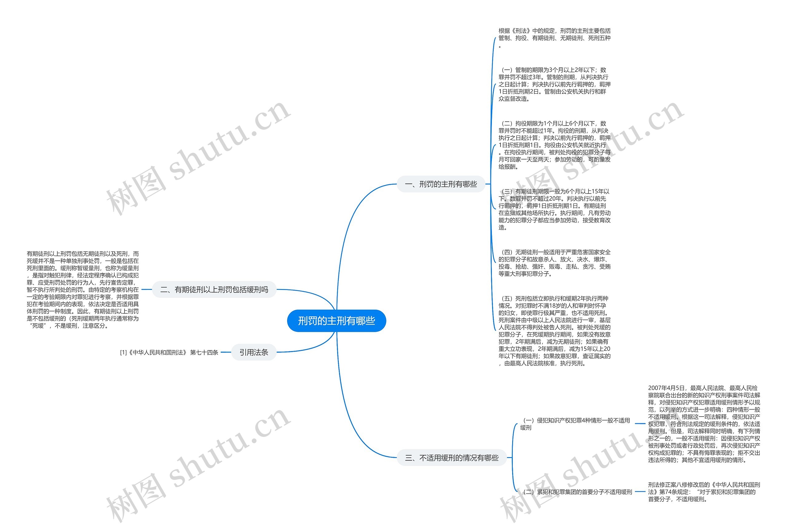 刑罚的主刑有哪些思维导图