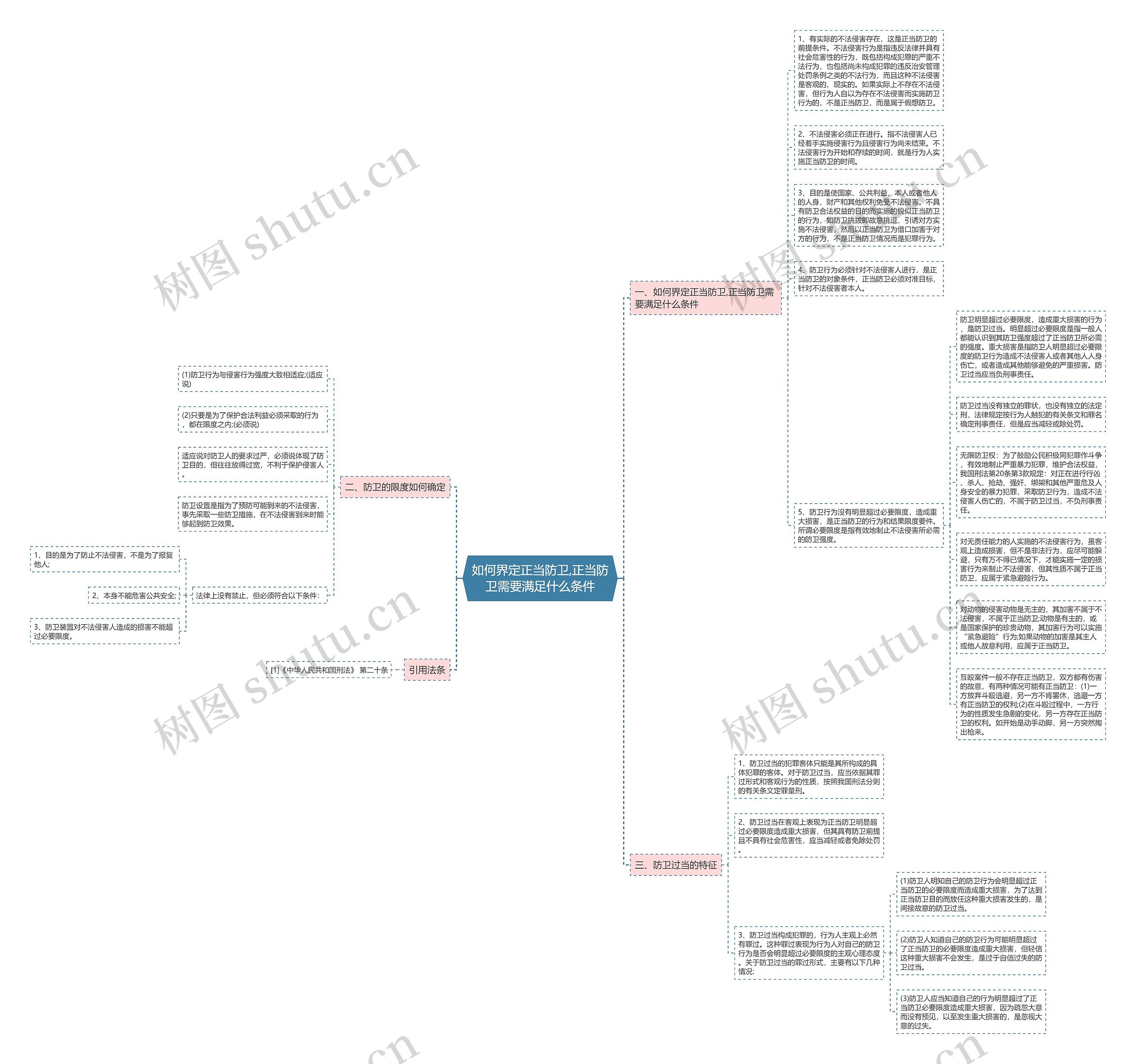 如何界定正当防卫,正当防卫需要满足什么条件 如何界定正当防卫,正当防卫需要满足什么条件
