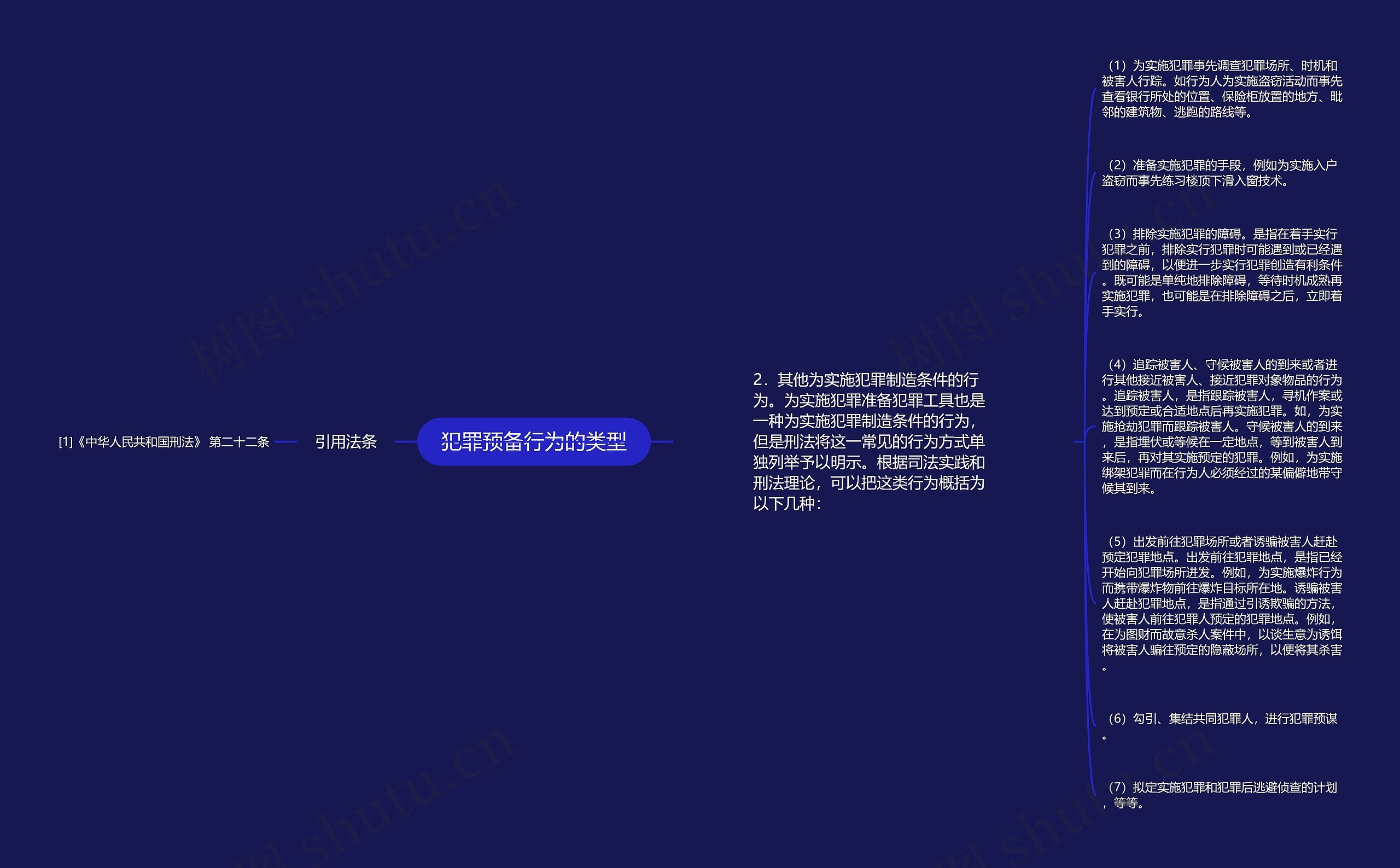 犯罪预备行为的类型