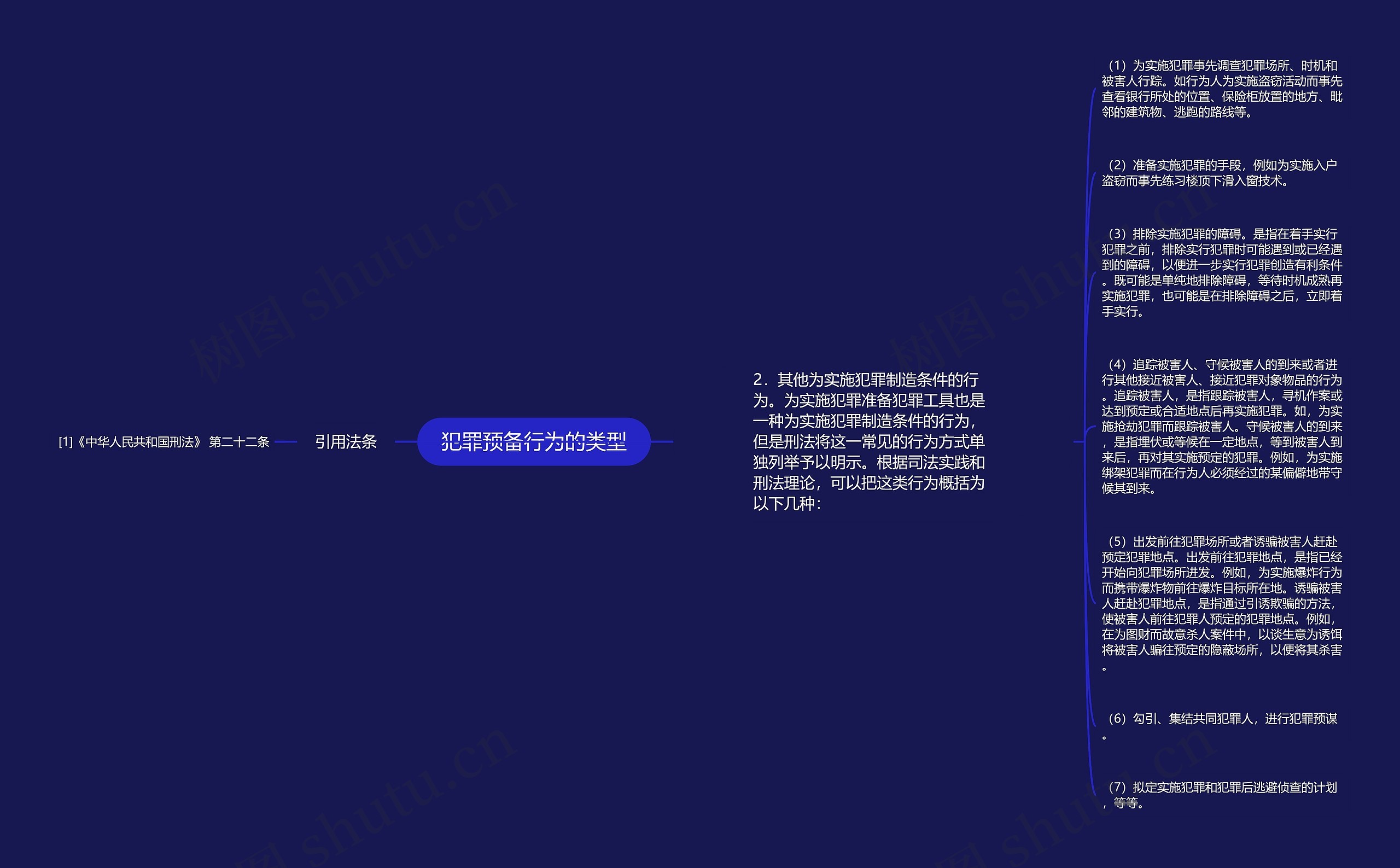 犯罪预备行为的类型思维导图