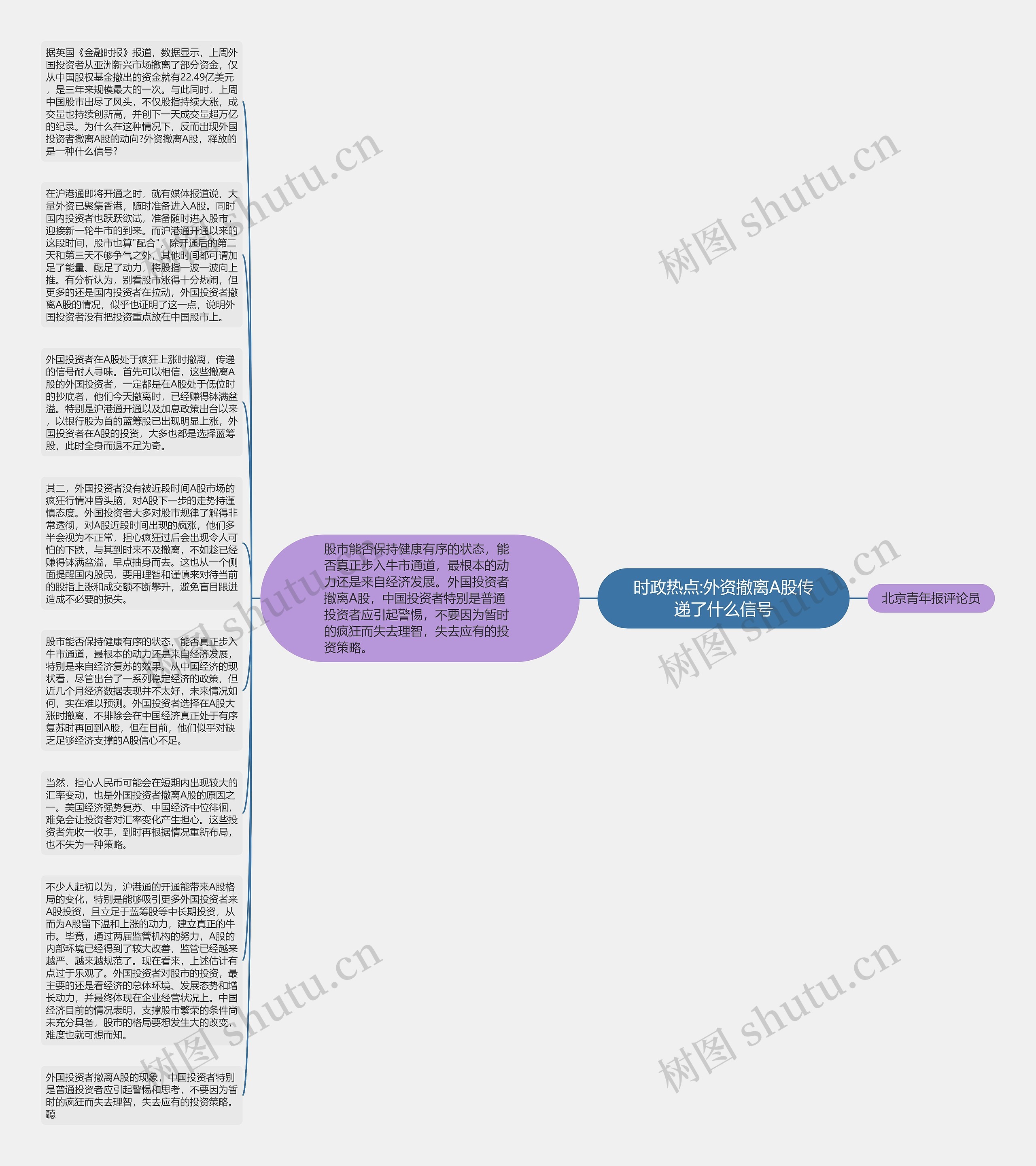 时政热点:外资撤离A股传递了什么信号思维导图