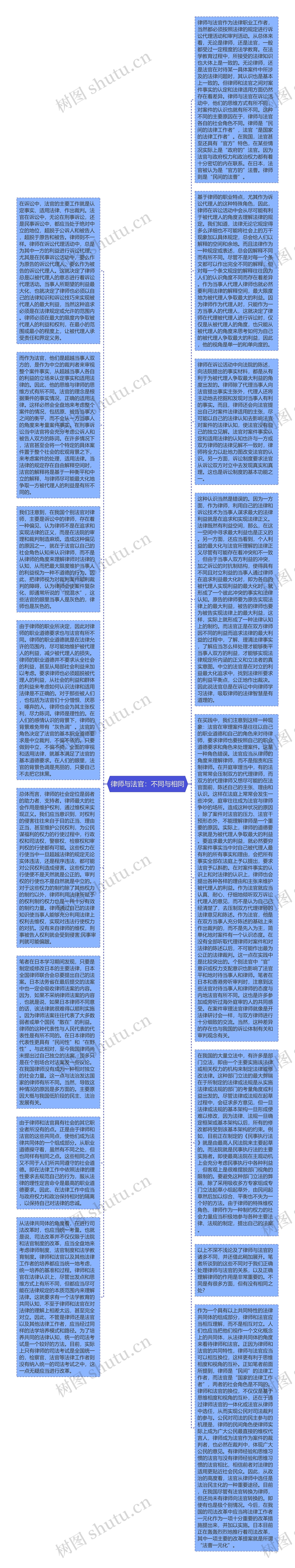 律师与法官：不同与相同思维导图