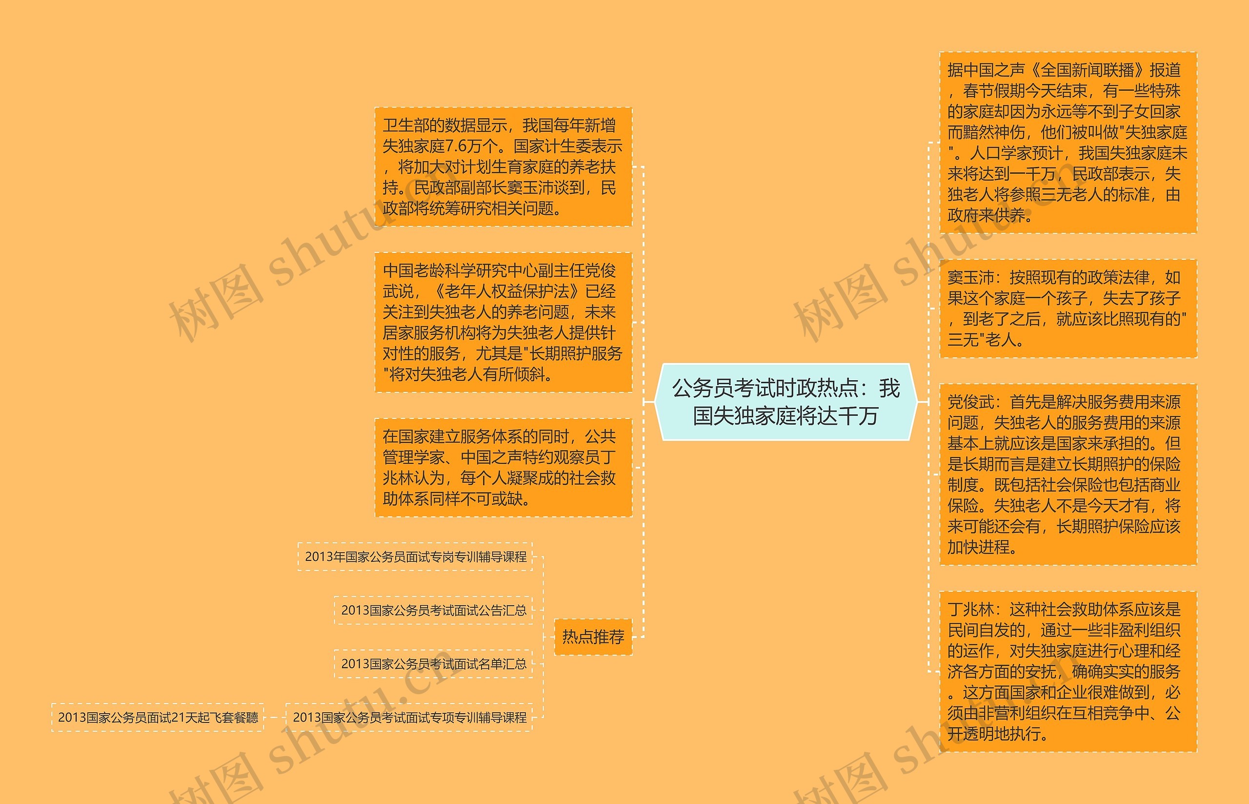 公务员考试时政热点：我国失独家庭将达千万思维导图