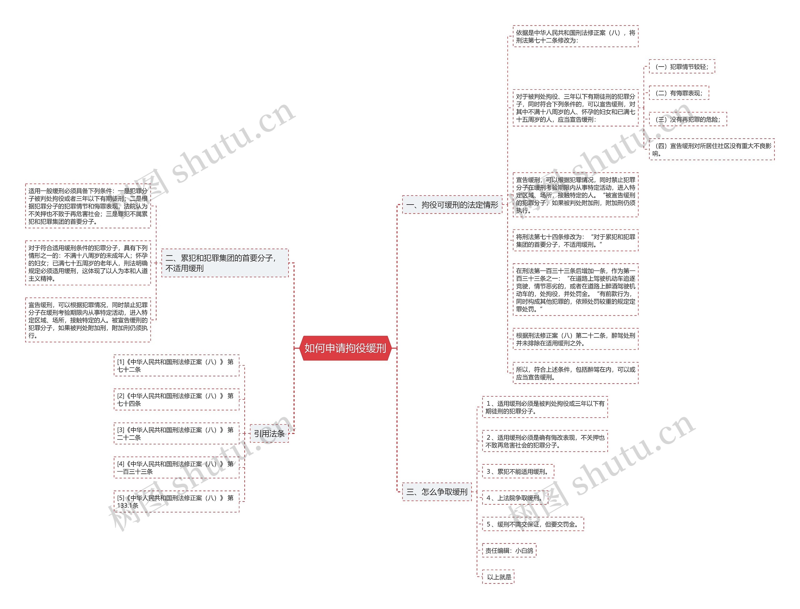 如何申请拘役缓刑思维导图