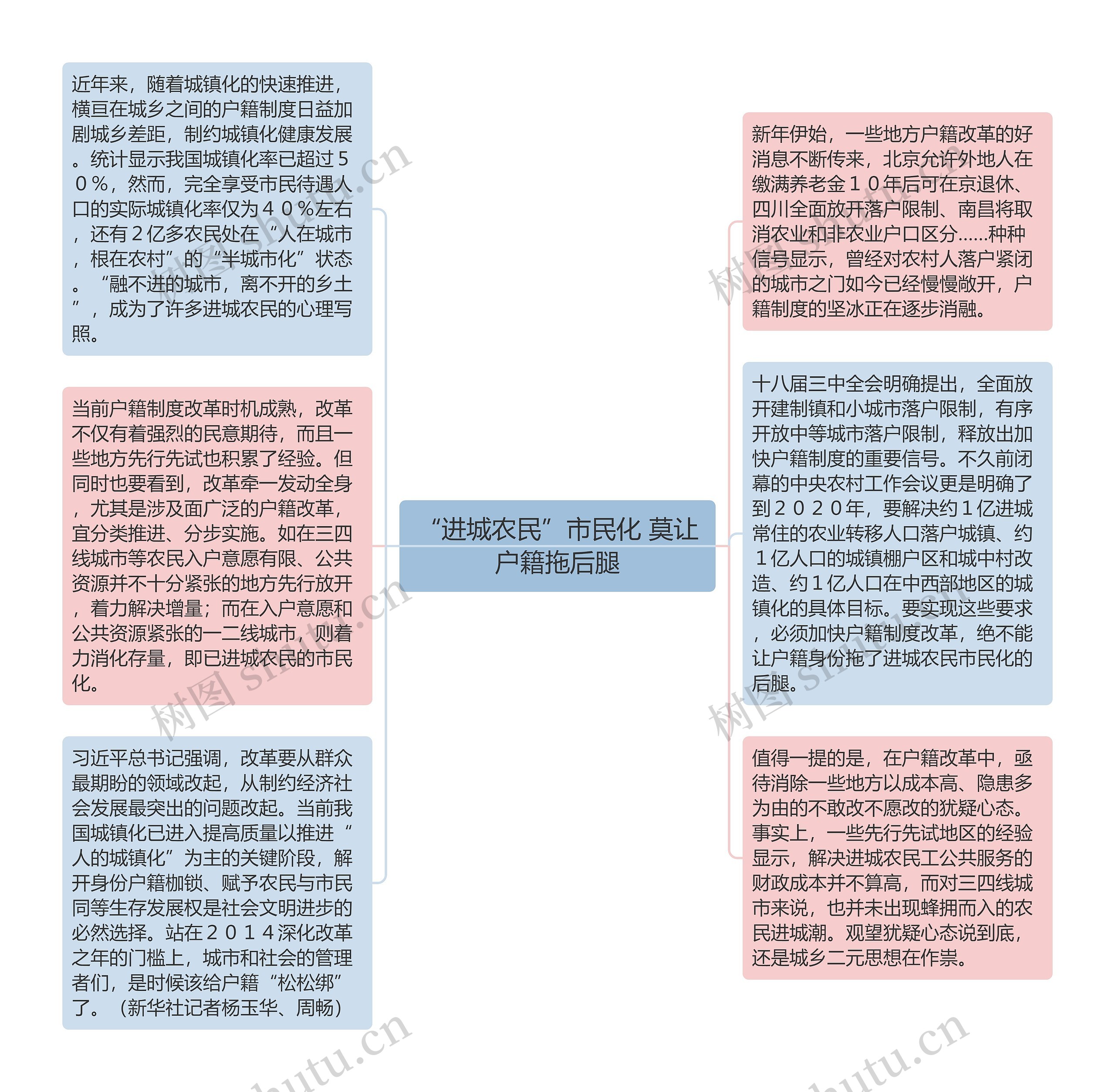 “进城农民”市民化 莫让户籍拖后腿思维导图