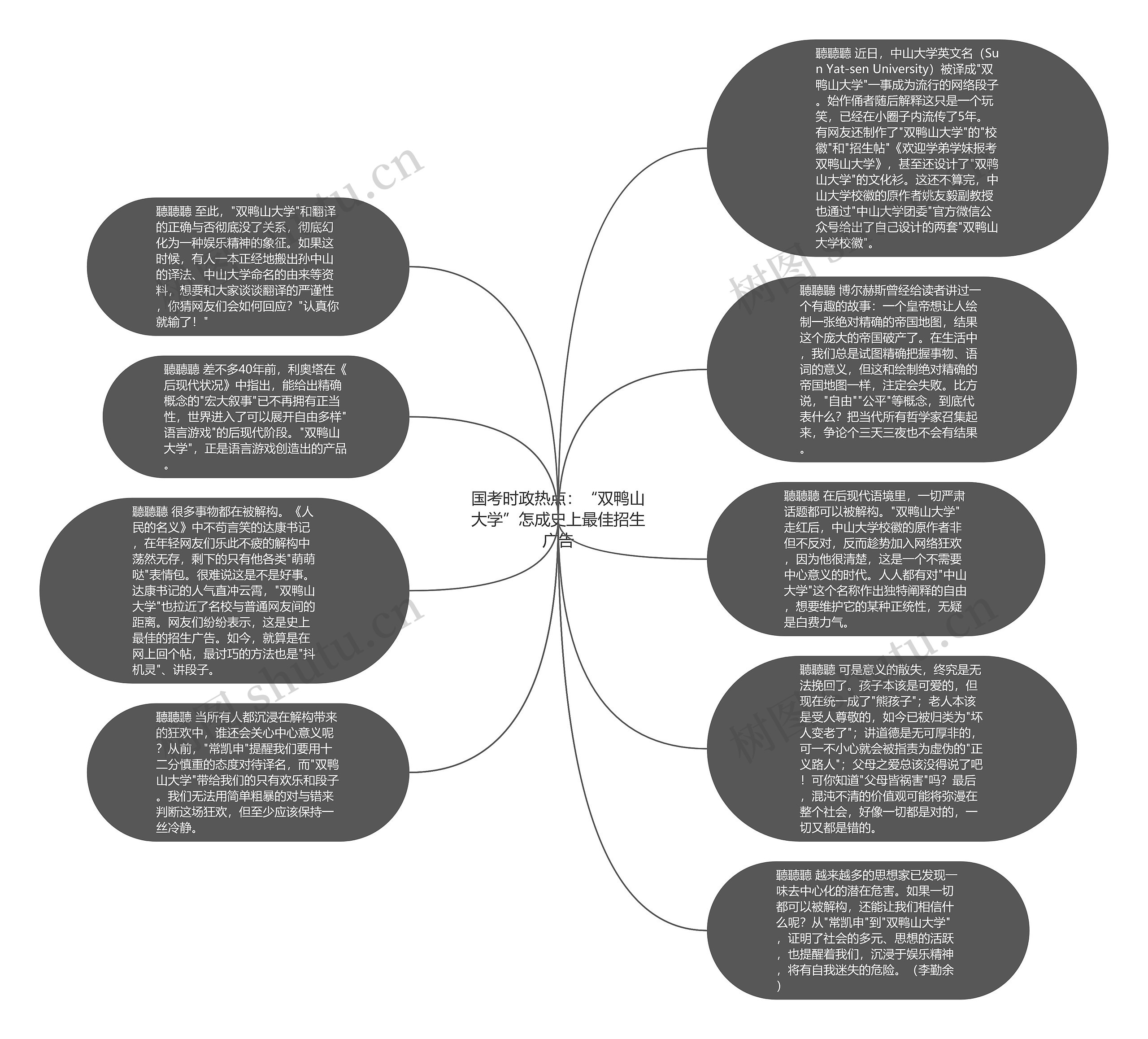国考时政热点：“双鸭山大学”怎成史上最佳招生广告思维导图
