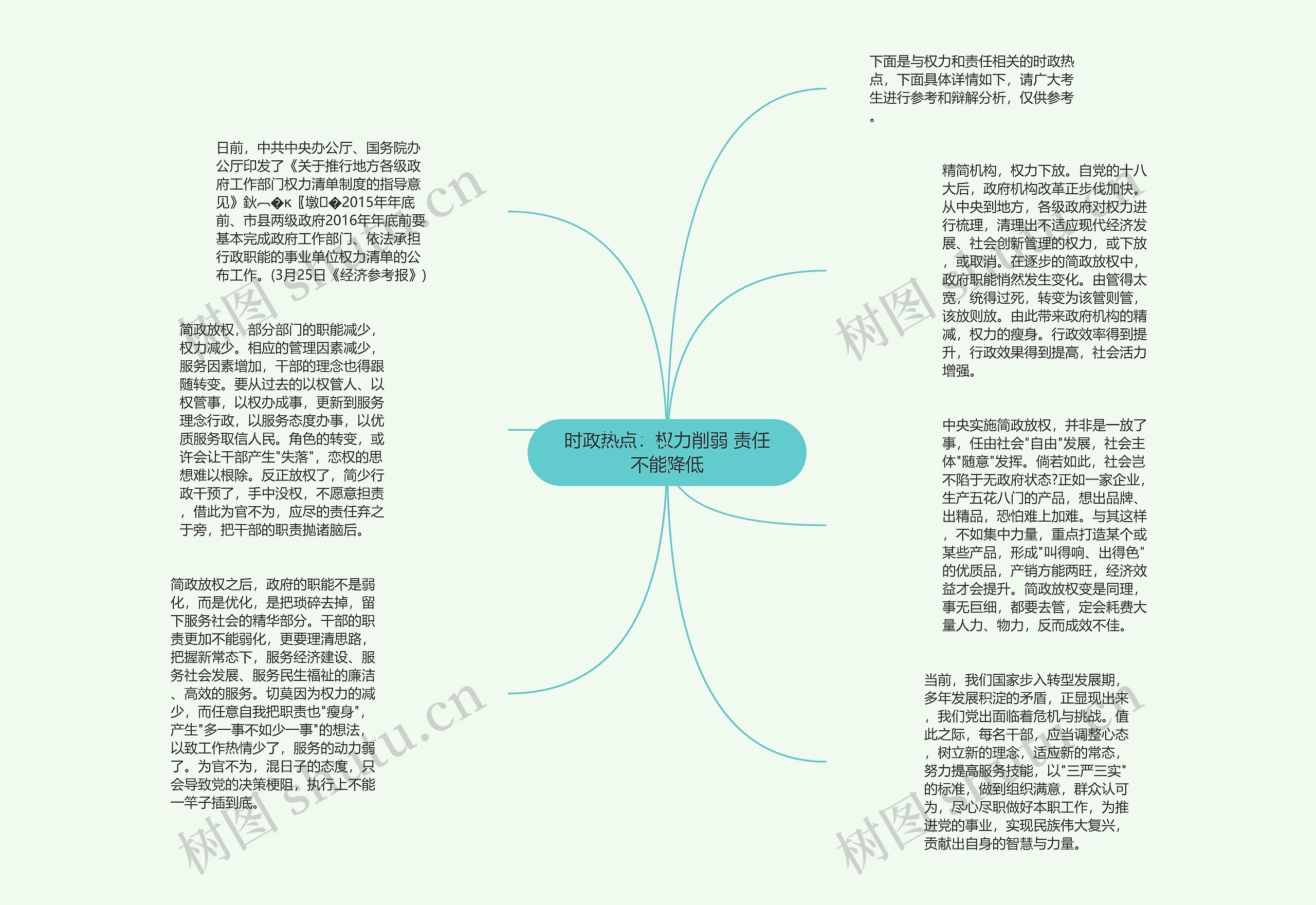 时政热点：权力削弱 责任不能降低思维导图