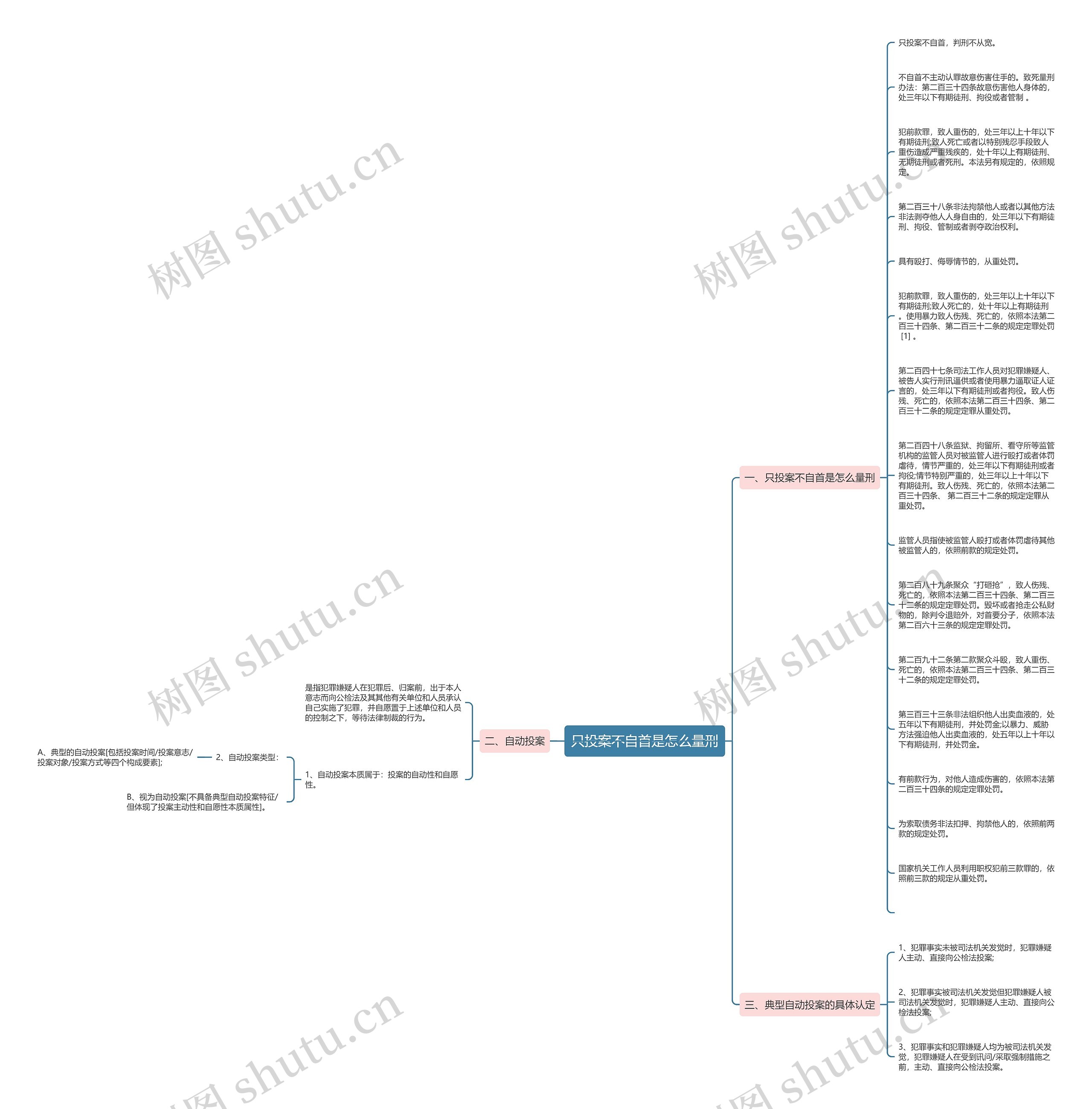 只投案不自首是怎么量刑思维导图高清图 只投案不自首是怎么量刑思维导图