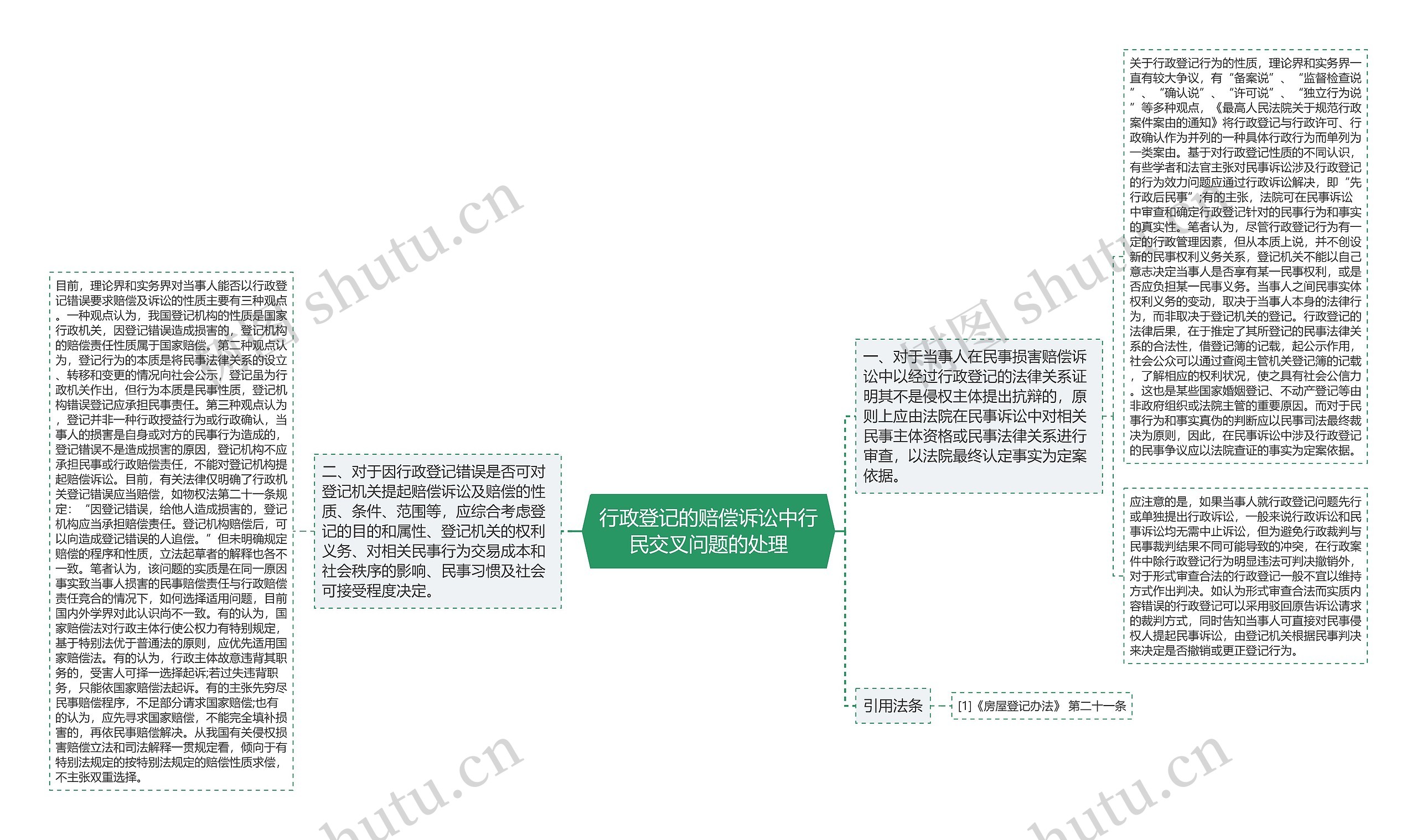 行政登记的赔偿诉讼中行民交叉问题的处理思维导图