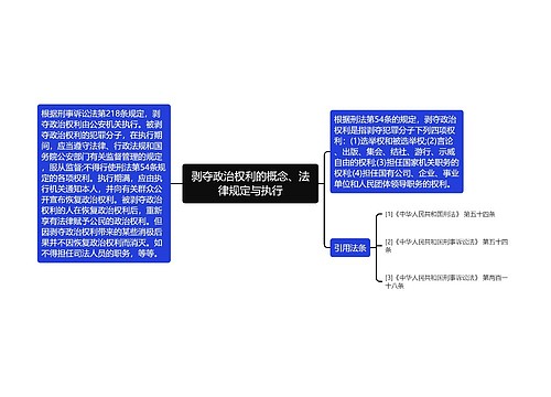 剥夺政治权利的概念、法律规定与执行