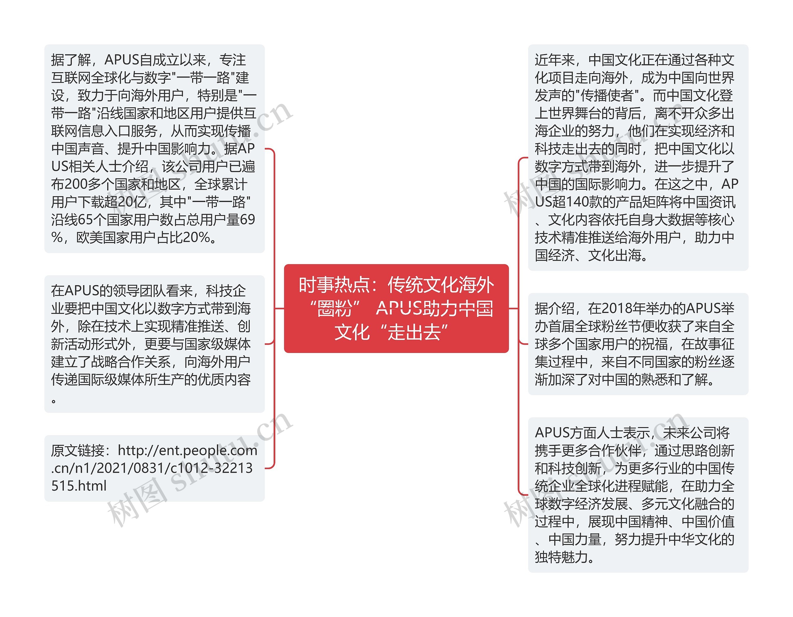 时事热点：传统文化海外“圈粉” APUS助力中国文化“走出去”