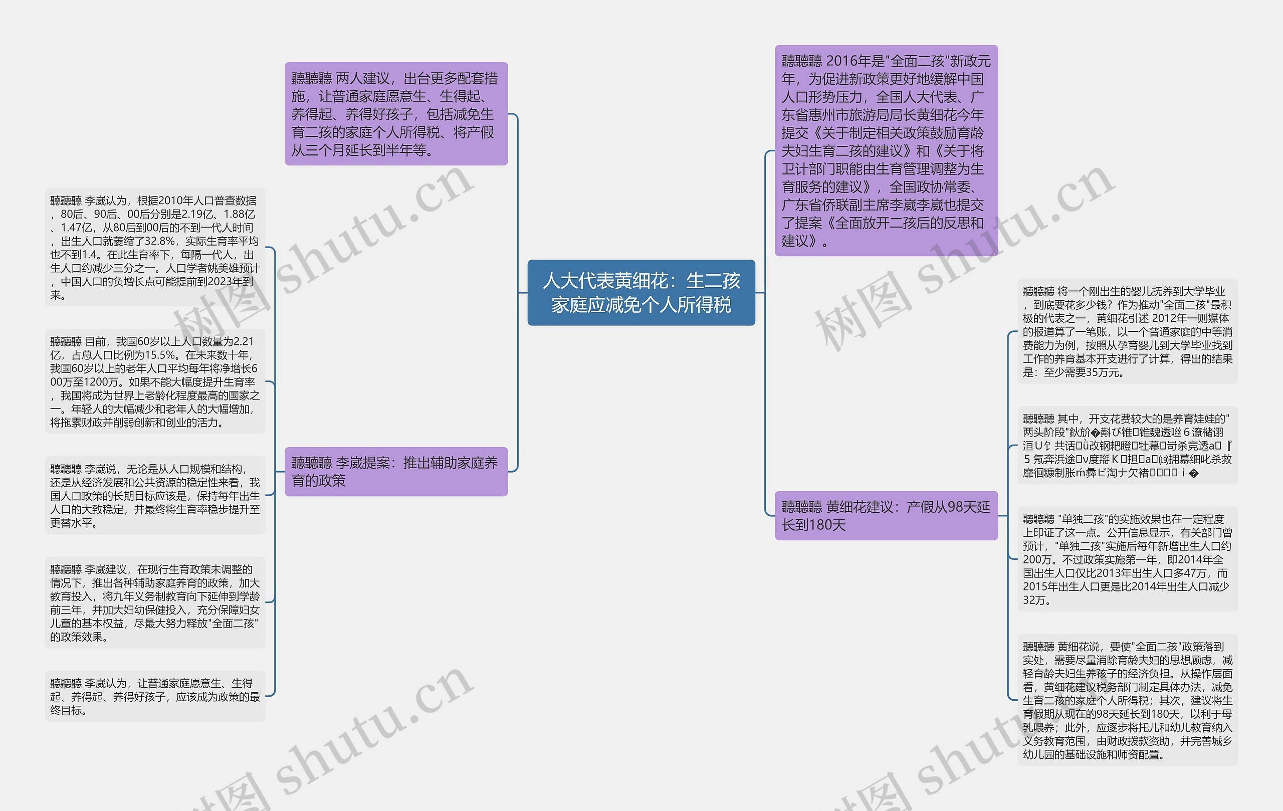 人大代表黄细花：生二孩家庭应减免个人所得税