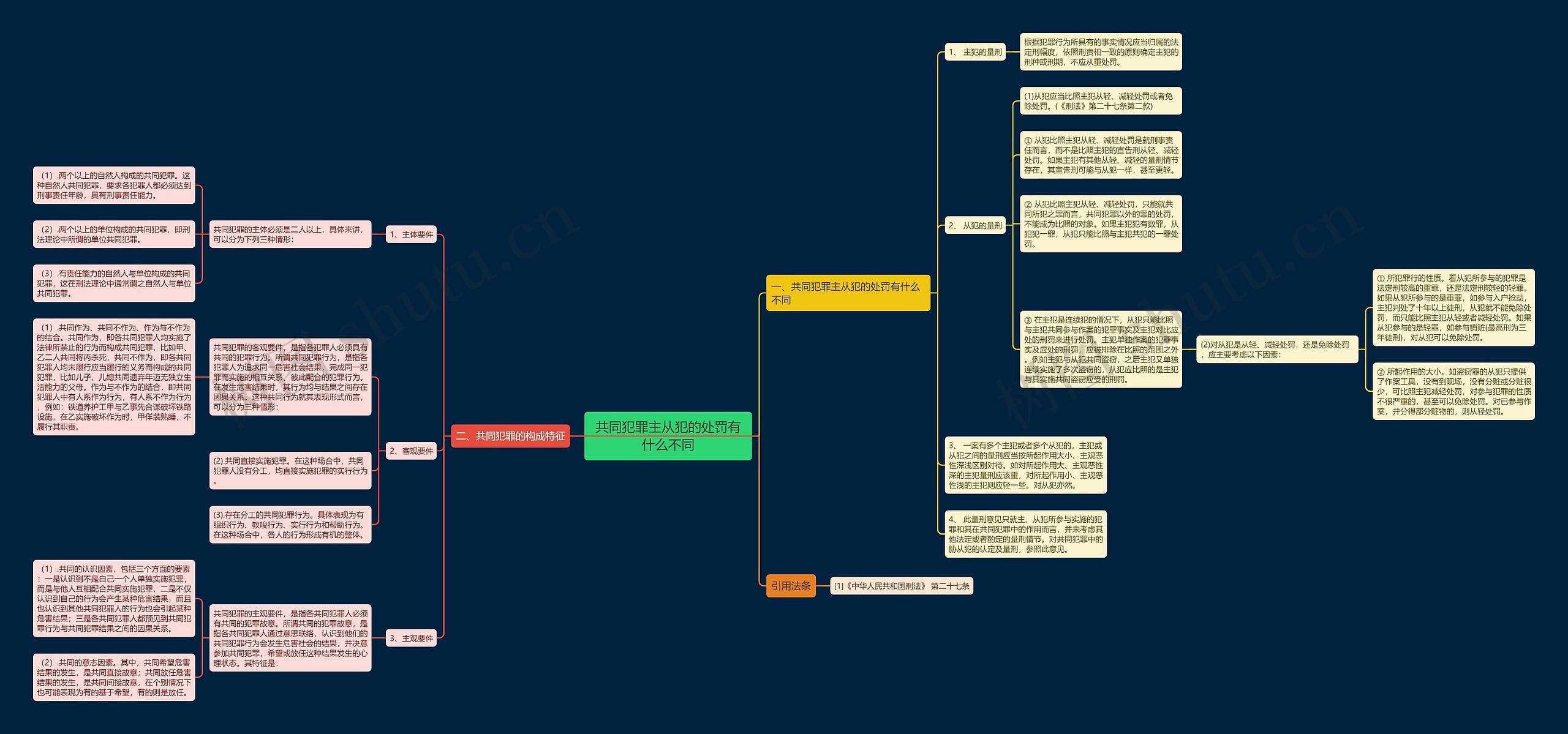 共同犯罪主从犯的处罚有什么不同 共同犯罪主从犯的处罚有什么不同