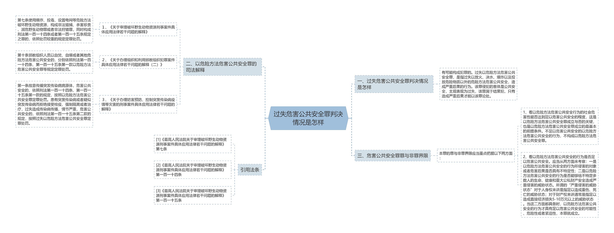 过失危害公共安全罪判决情况是怎样