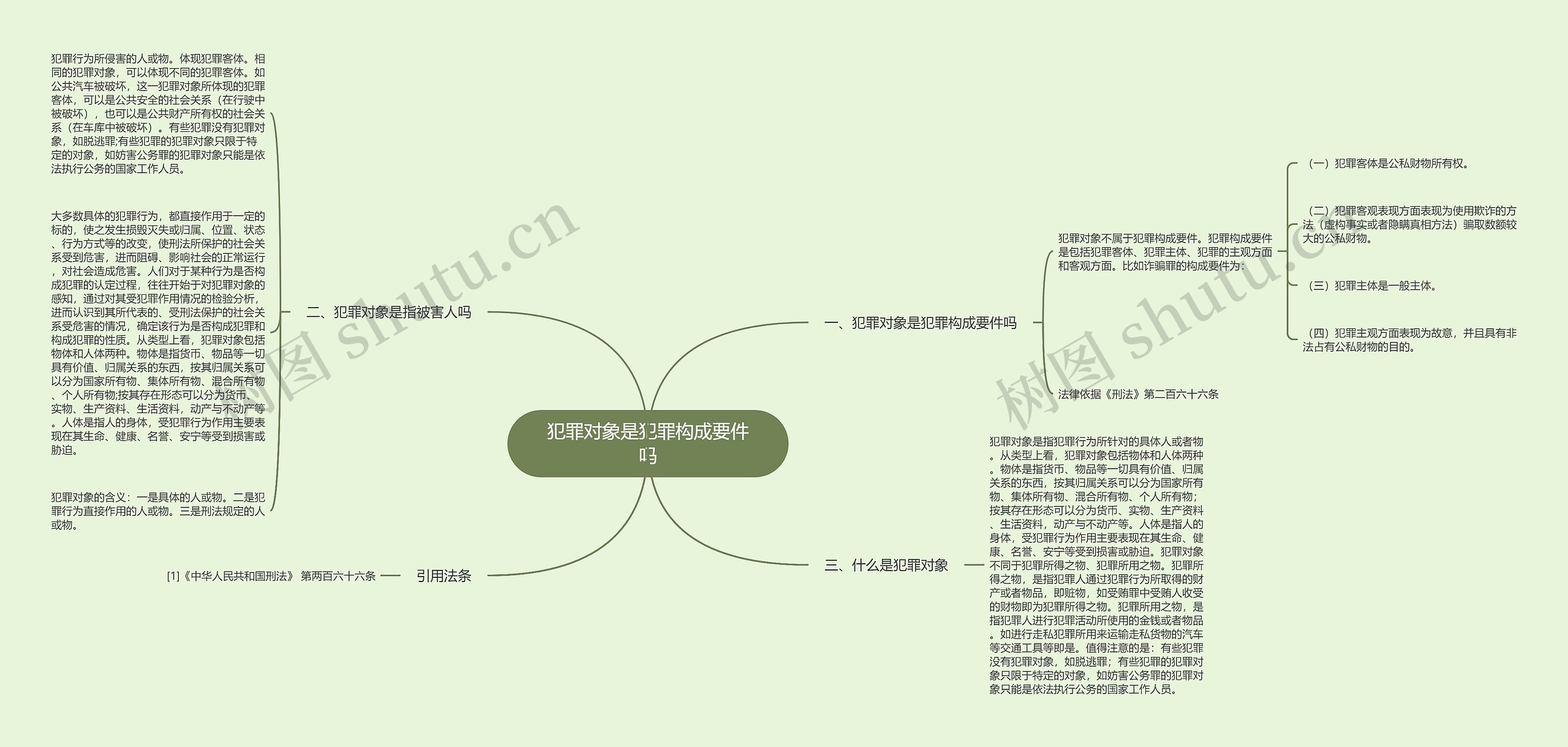 犯罪对象是犯罪构成要件吗思维导图