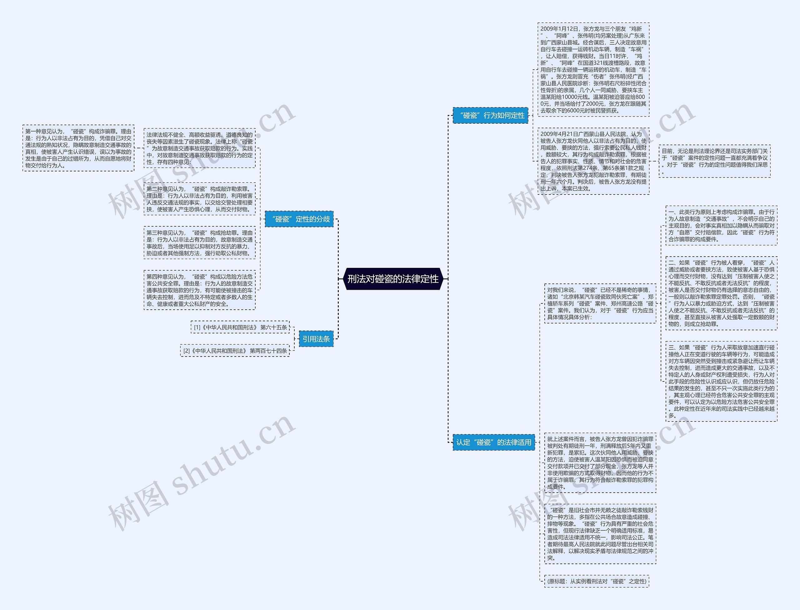 刑法对碰瓷的法律定性思维导图