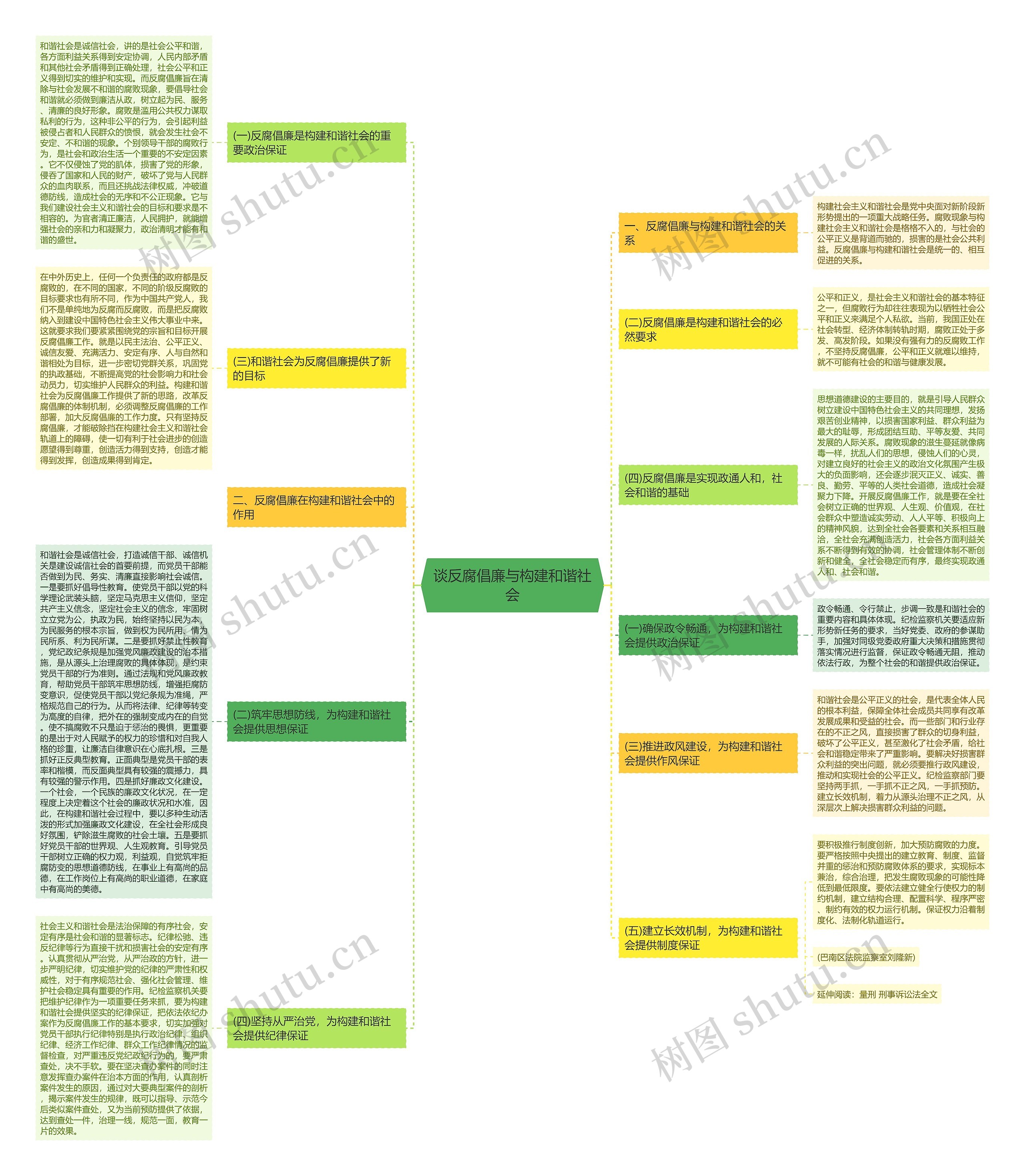 谈反腐倡廉与构建和谐社会 谈反腐倡廉与构建和谐社会