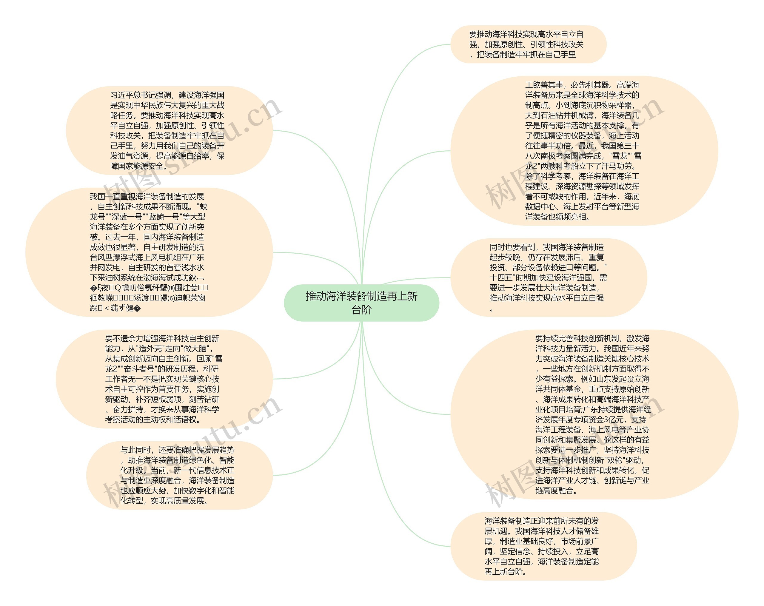 推动海洋装备制造再上新台阶思维导图