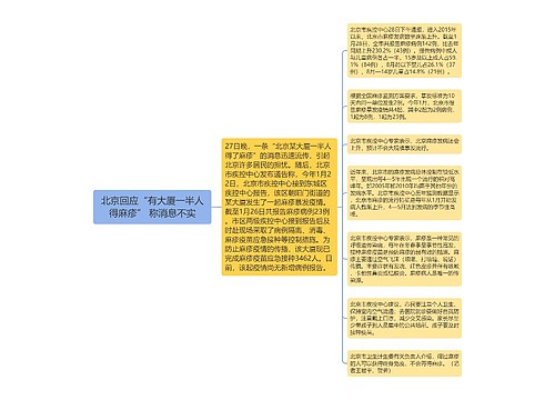 北京回应“有大厦一半人得麻疹” 称消息不实