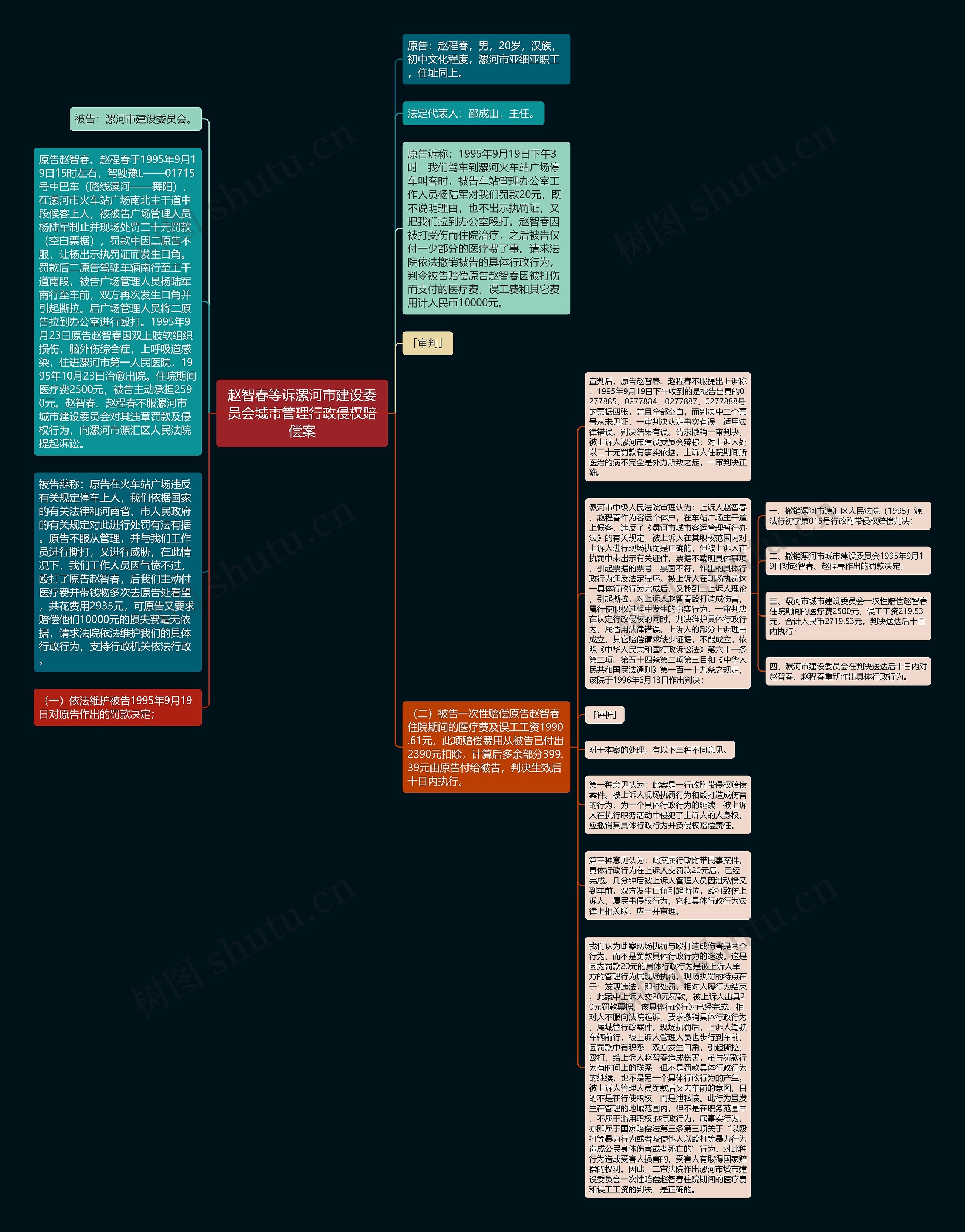 赵智春等诉漯河市建设委员会城市管理行政侵权赔偿案思维导图