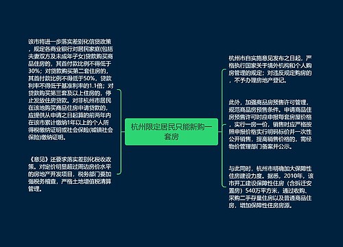 杭州限定居民只能新购一套房