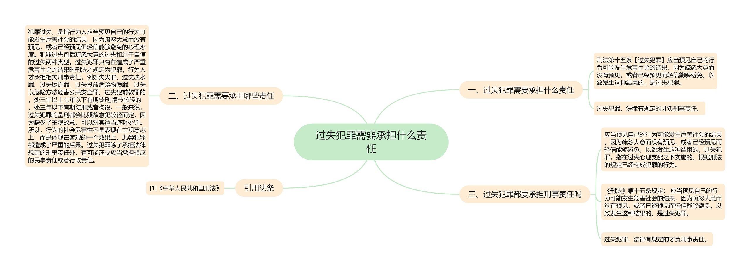 过失犯罪需要承担什么责任 过失犯罪需要承担什么责任