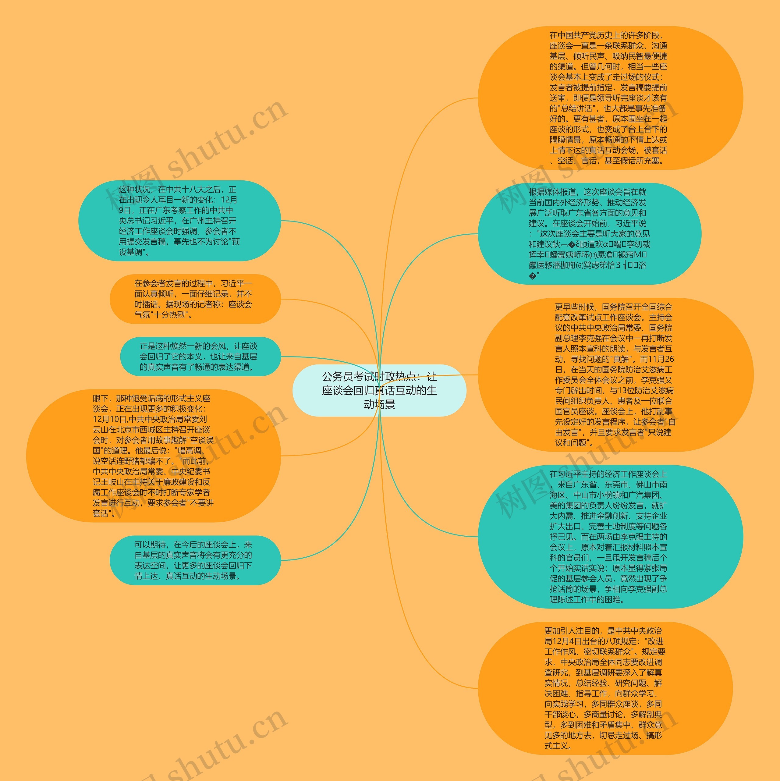 公务员考试时政热点：让座谈会回归真话互动的生动场景思维导图
