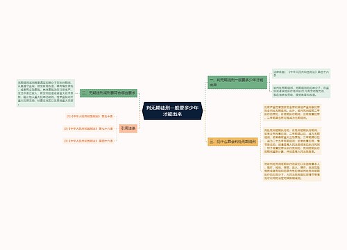 判无期徒刑一般要多少年才能出来