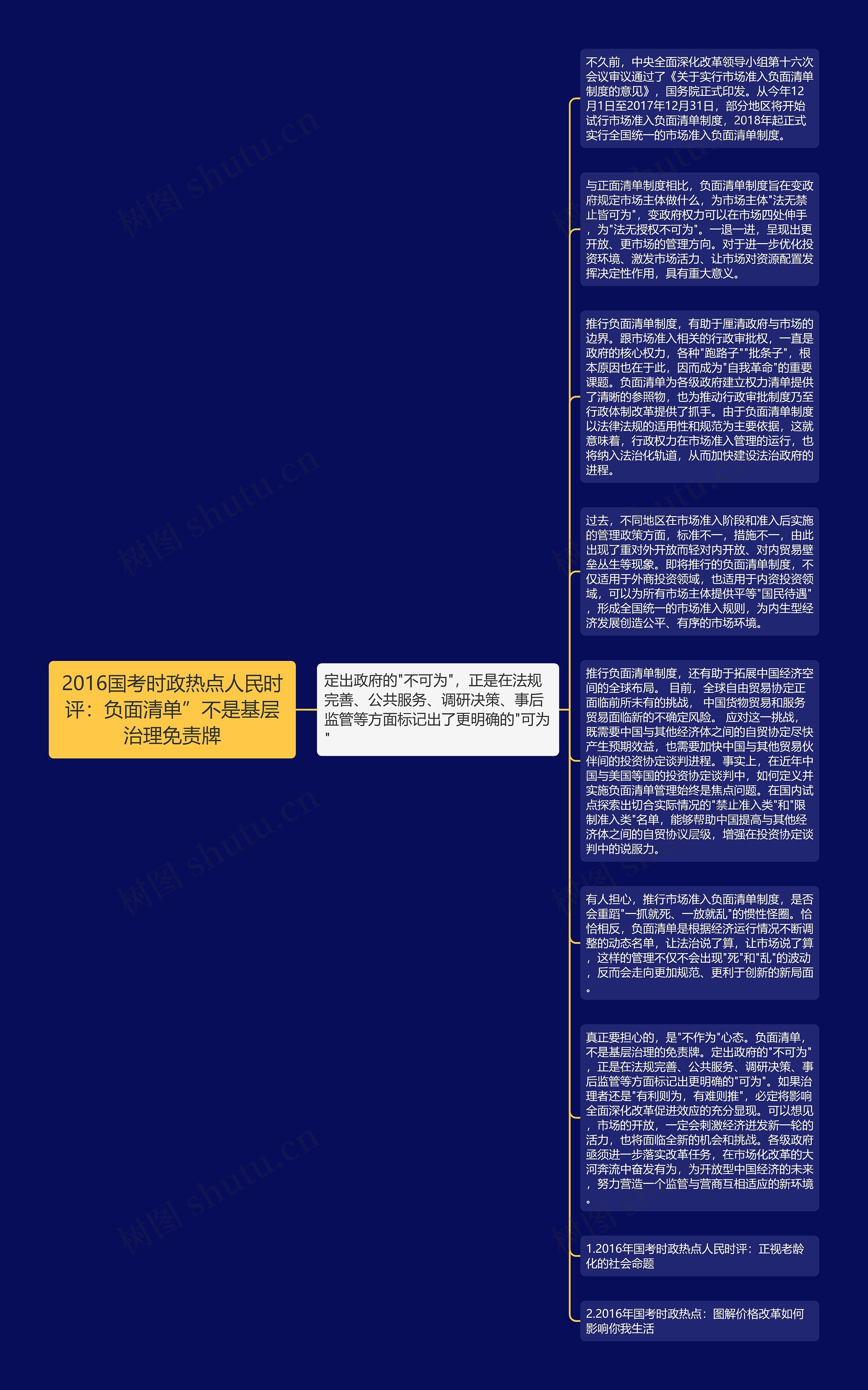 2016国考时政热点人民时评：负面清单”不是基层治理免责牌